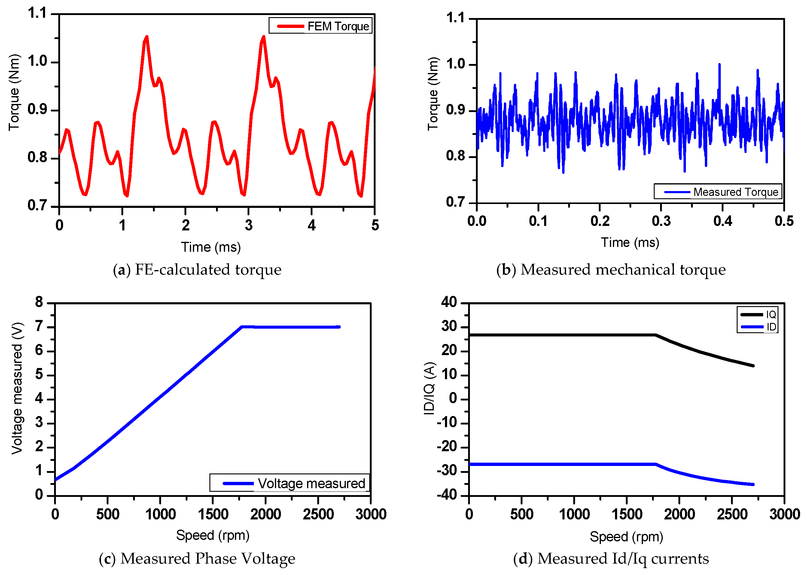 Energies 14 00460 g029a