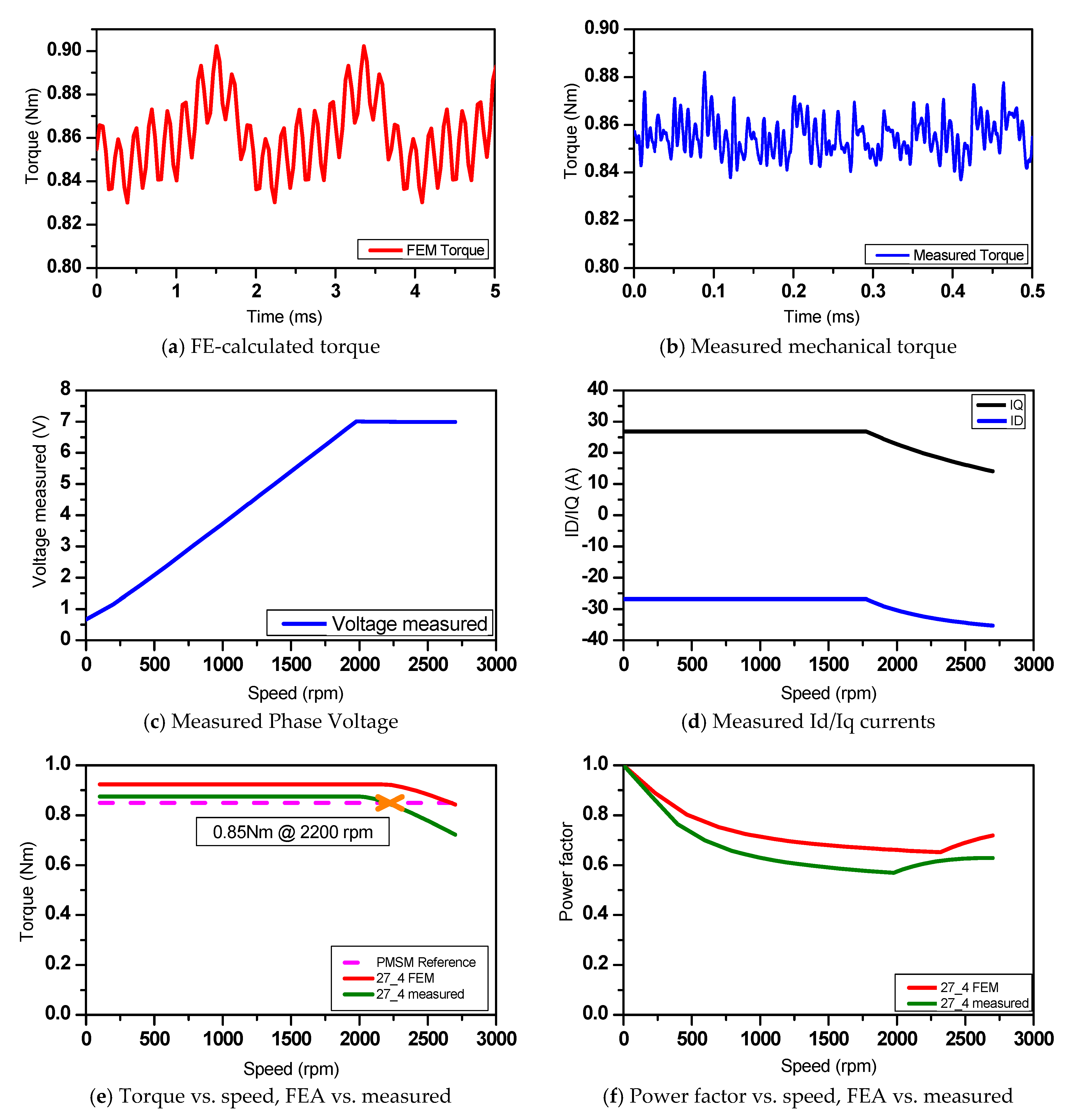 Energies 14 00460 g030