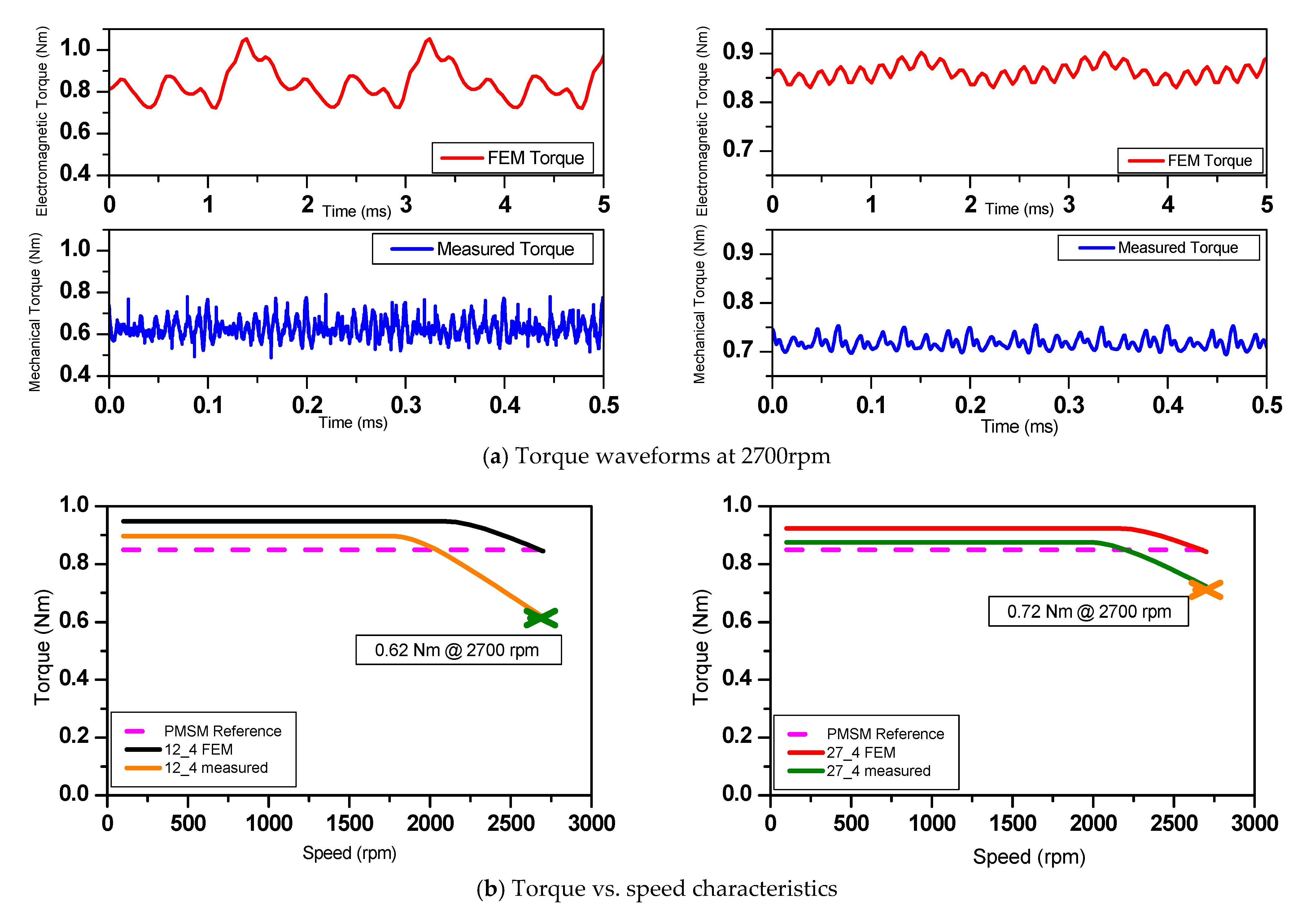 Energies 14 00460 g031a