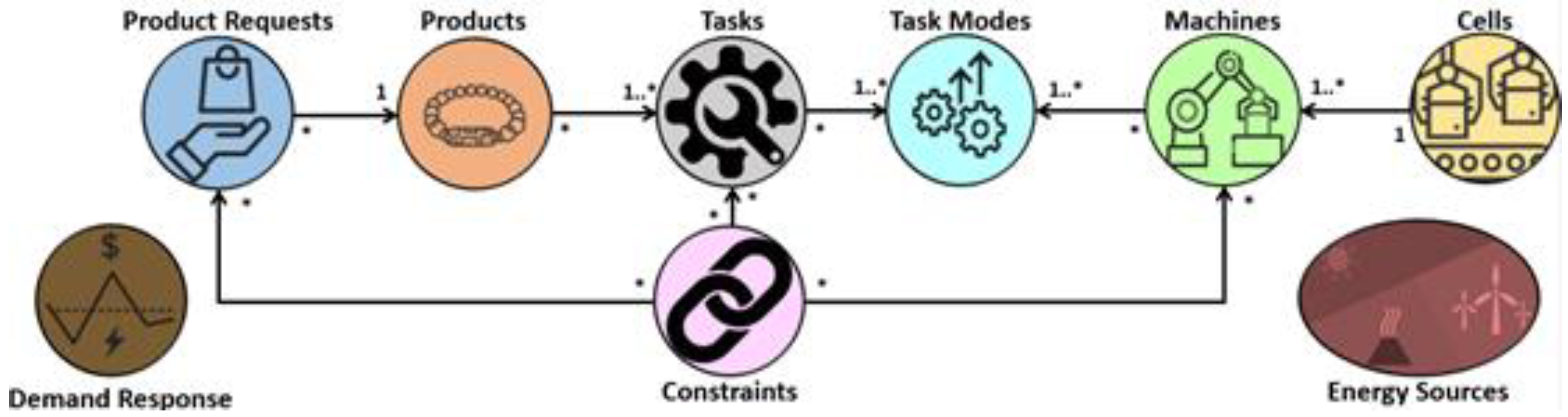 Energies 14 00462 g001