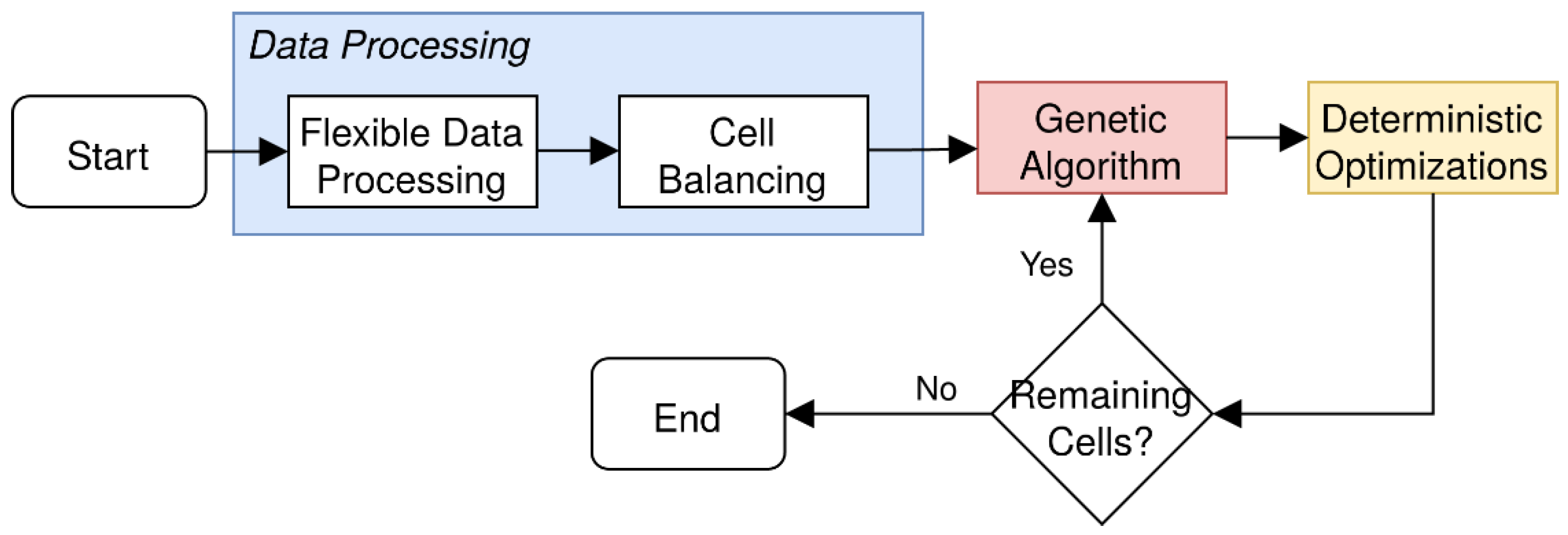 Energies 14 00462 g006