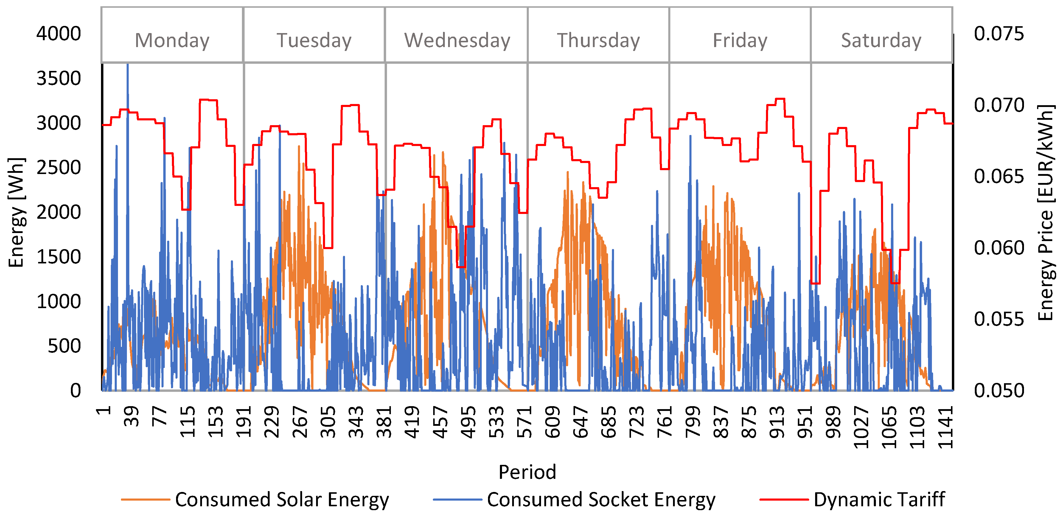 Energies 14 00462 g008