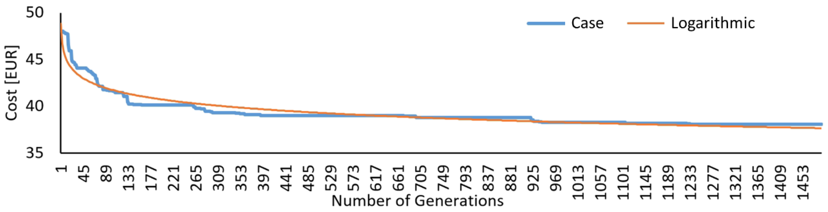 Energies 14 00462 g009