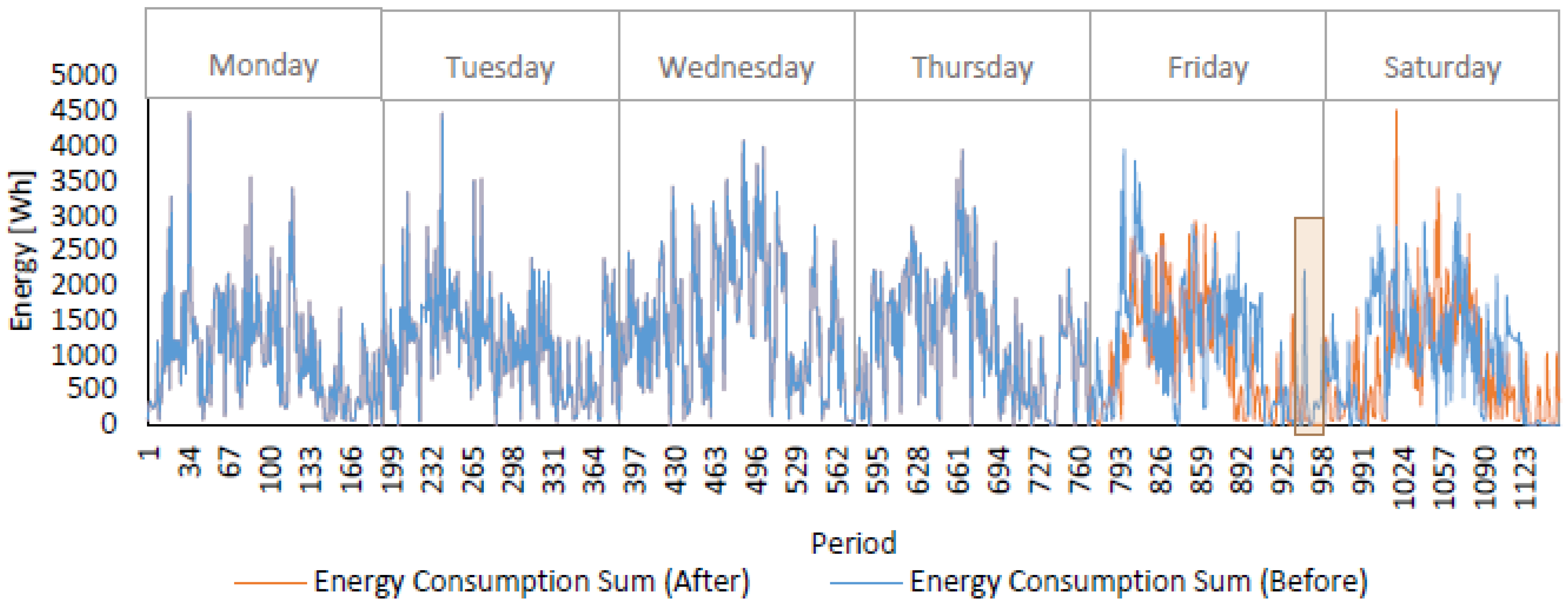 Energies 14 00462 g010