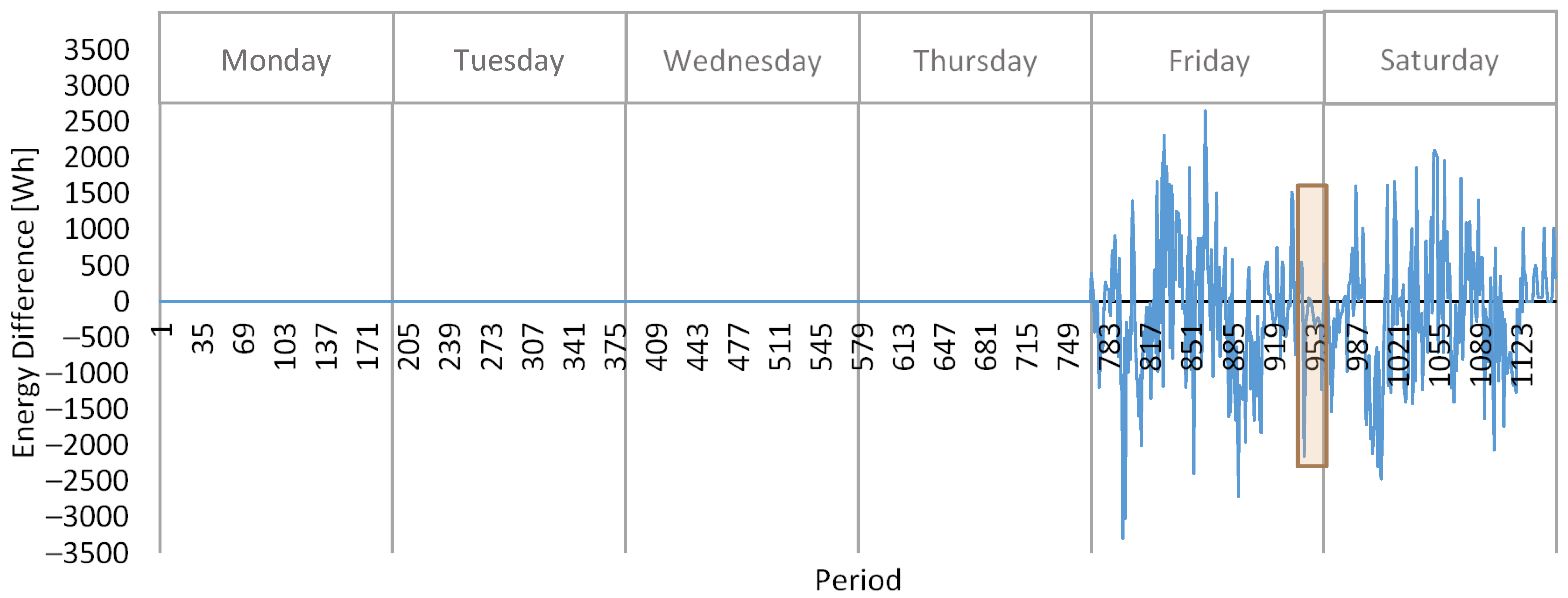 Energies 14 00462 g011