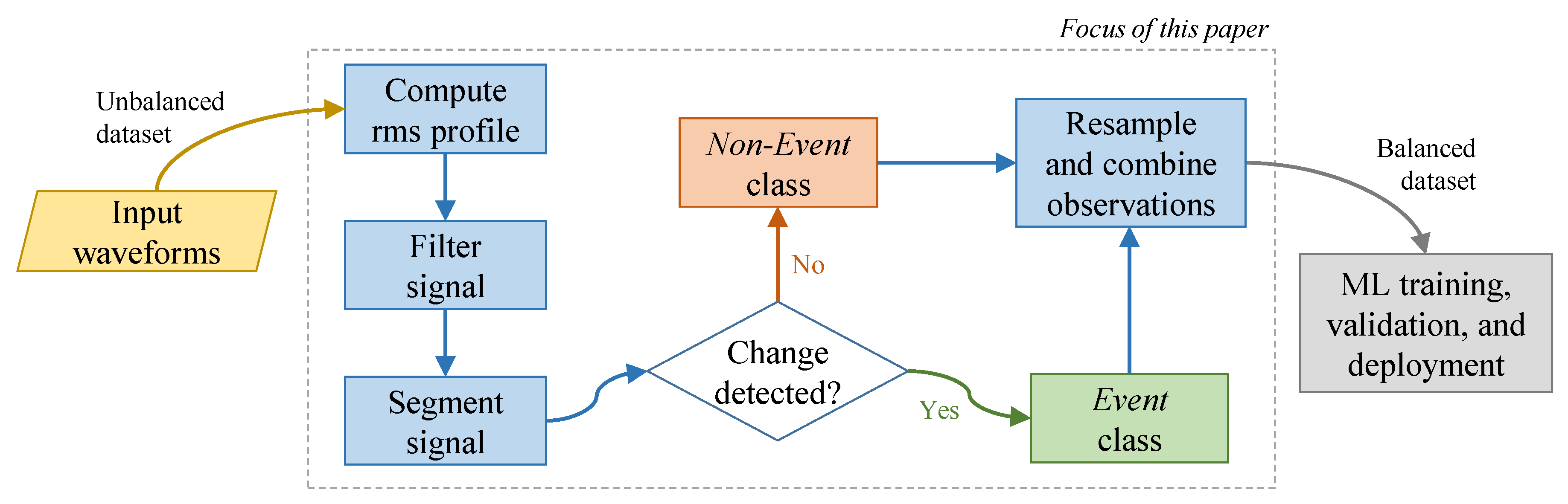 Energies 14 00463 g005