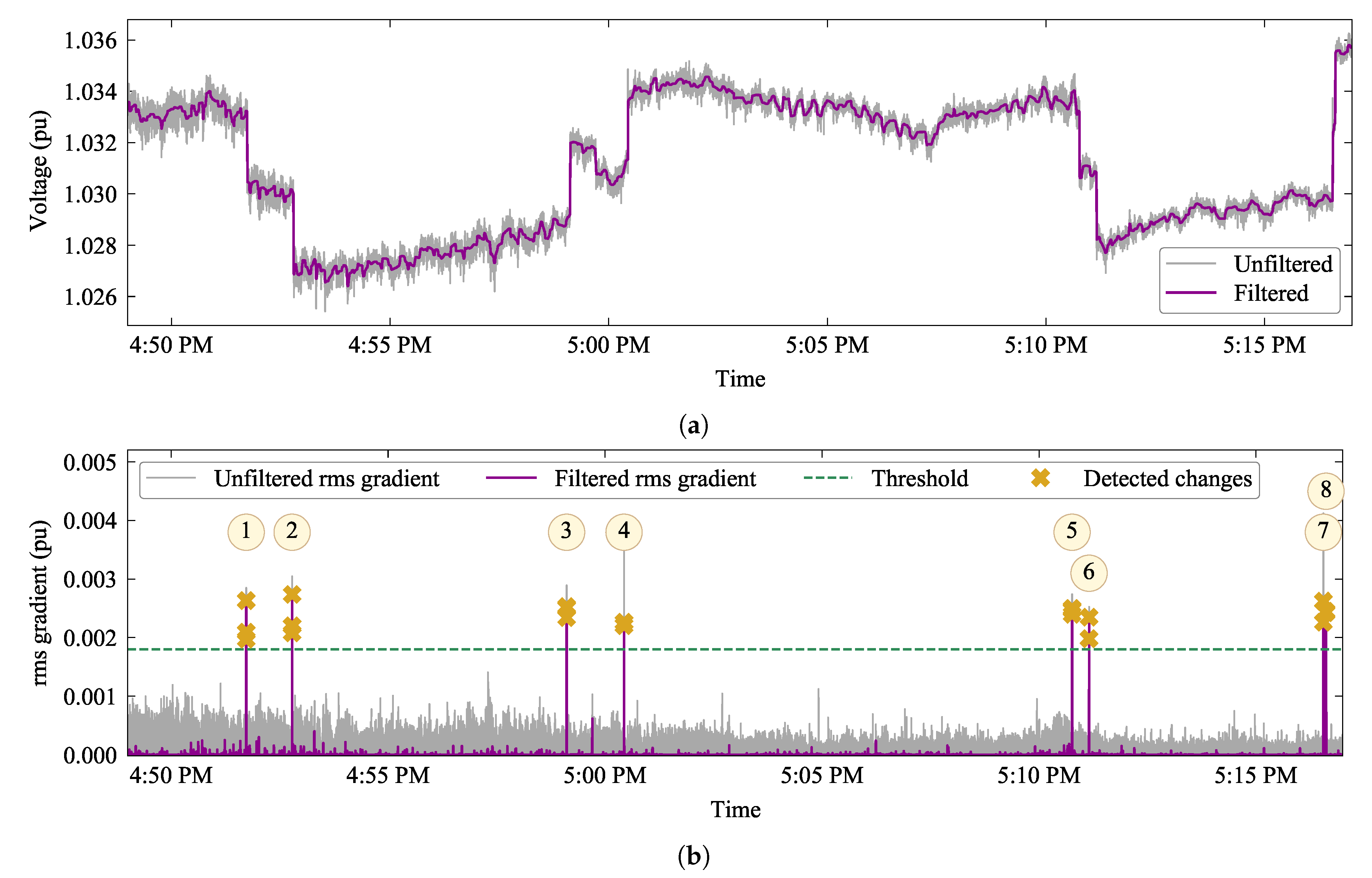Energies 14 00463 g012