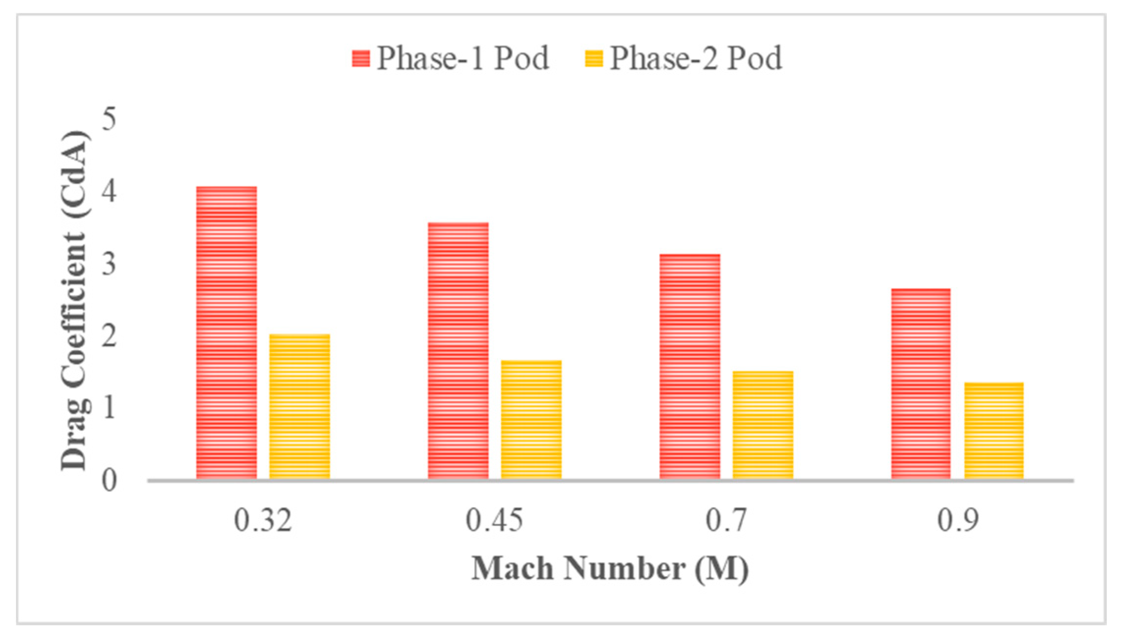 Energies 14 00464 g007