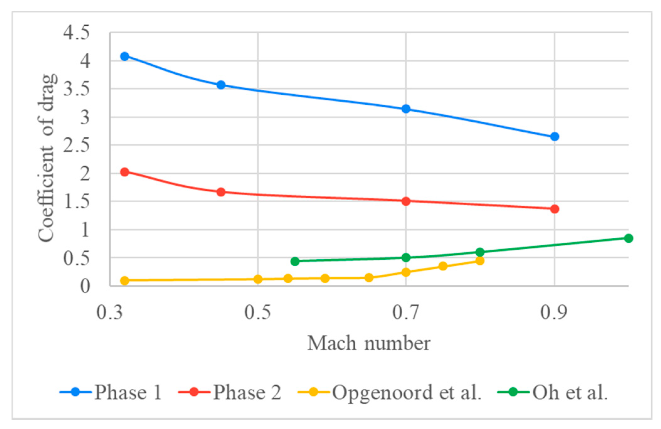 Energies 14 00464 g008
