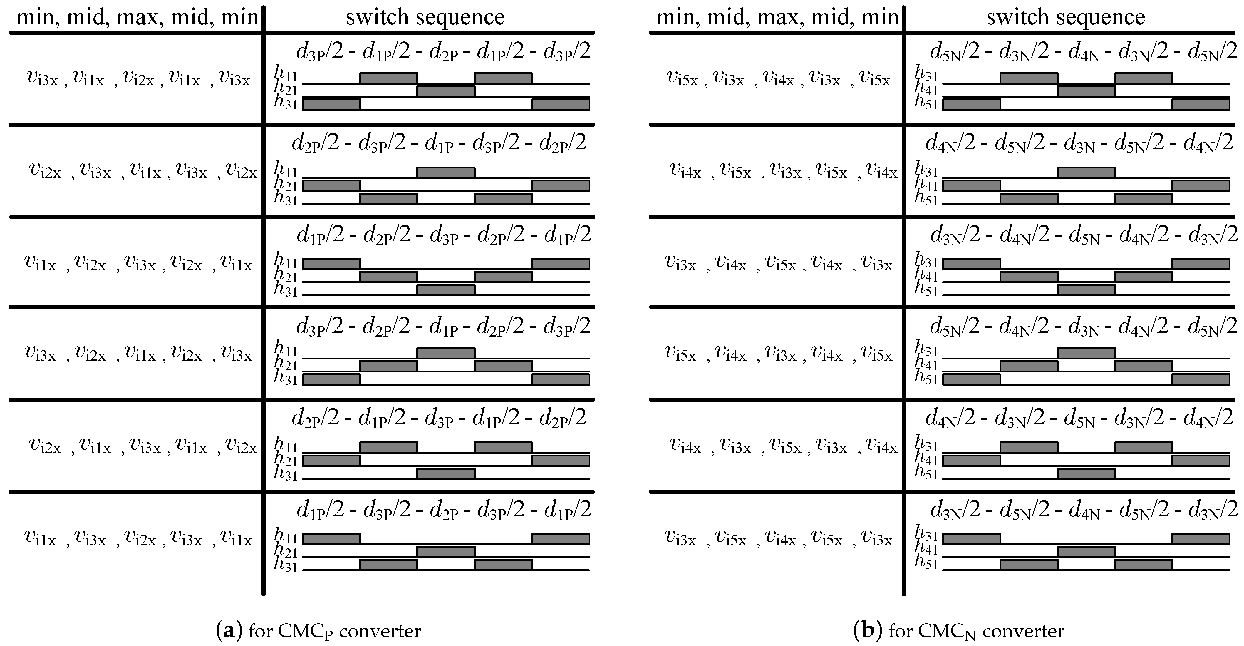 Energies 14 00466 g009