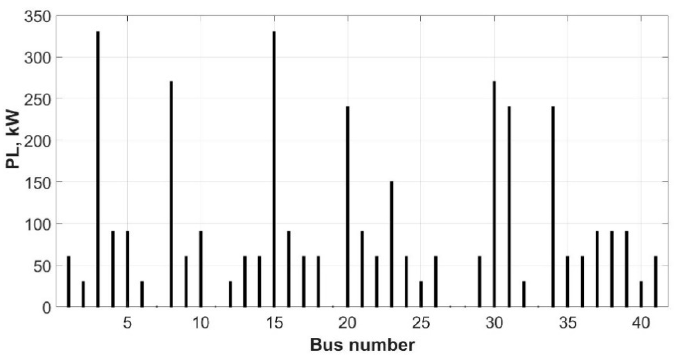 Energies 14 00469 g003