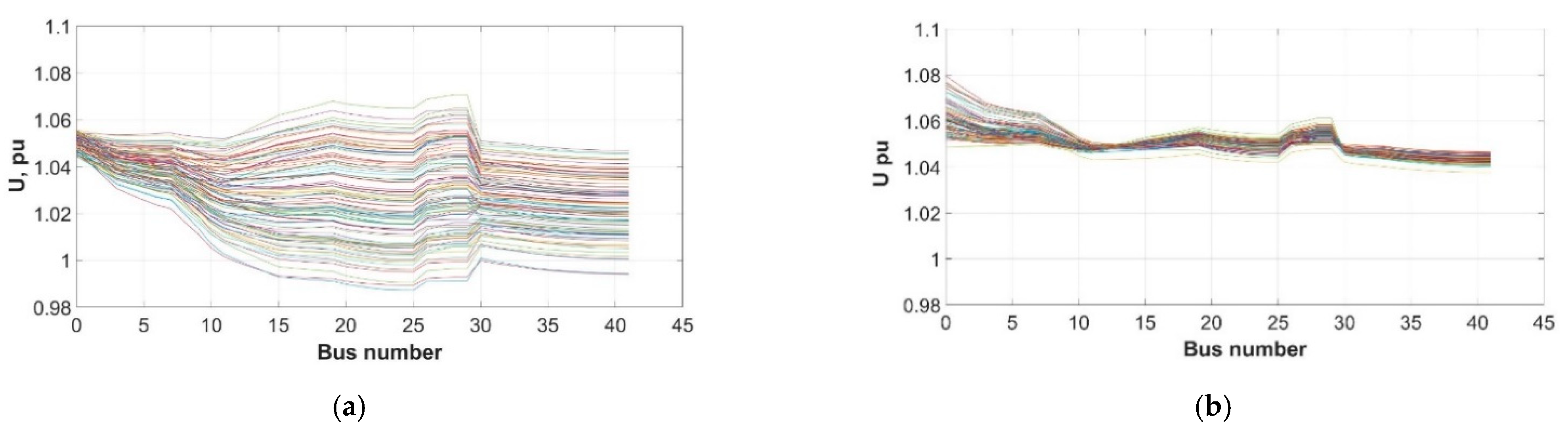 Energies 14 00469 g005a