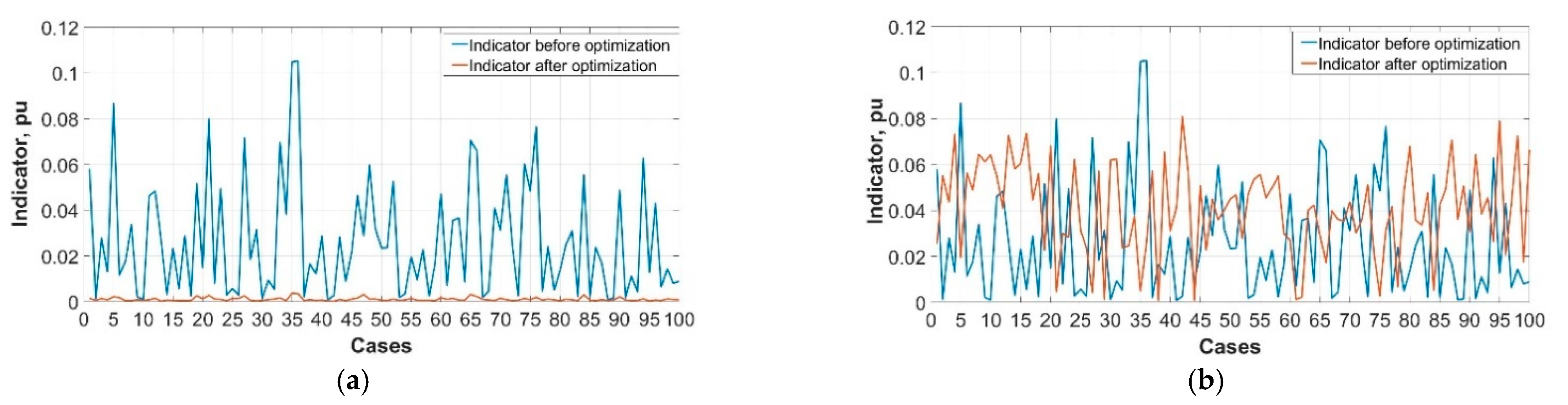 Energies 14 00469 g006a
