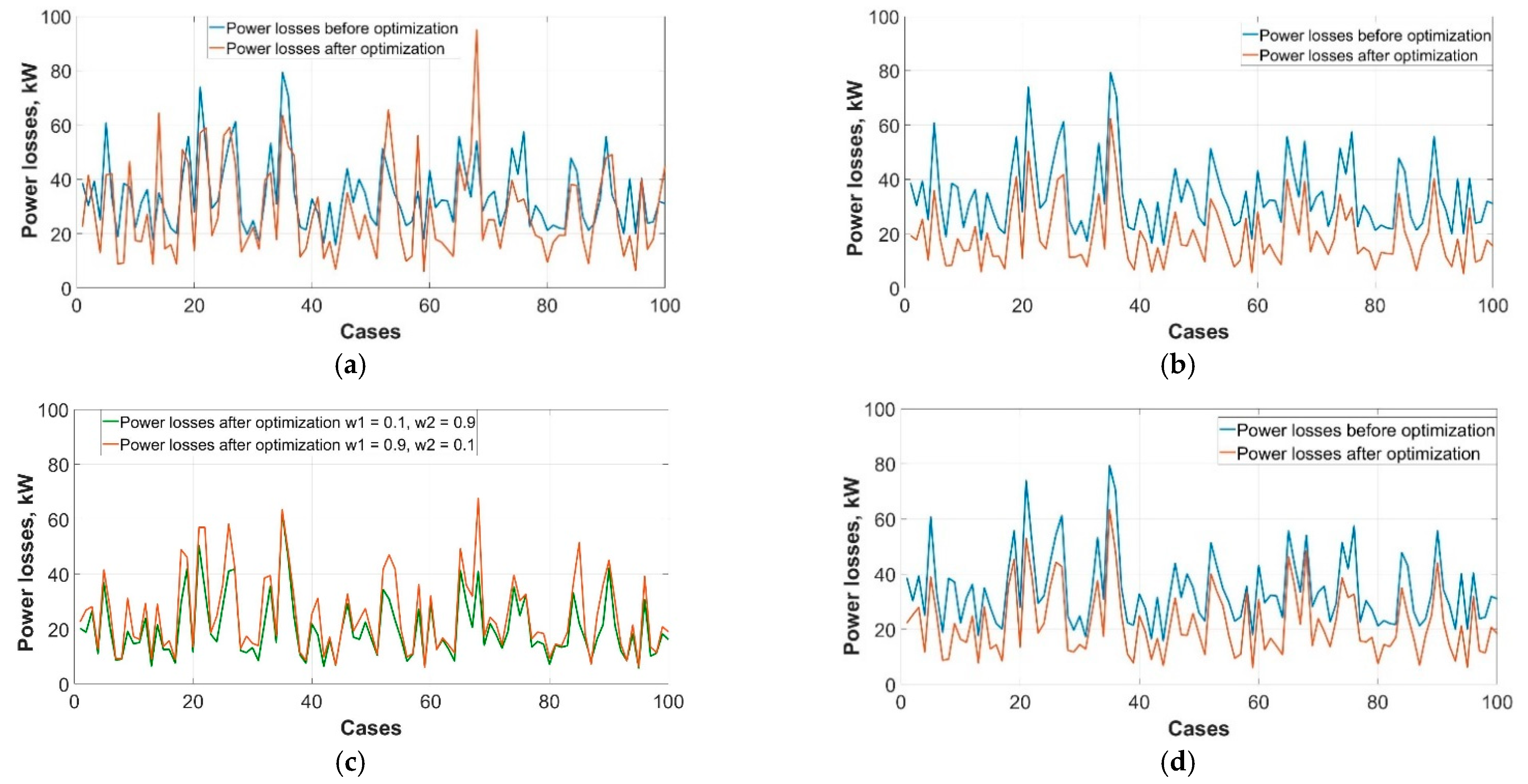 Energies 14 00469 g007