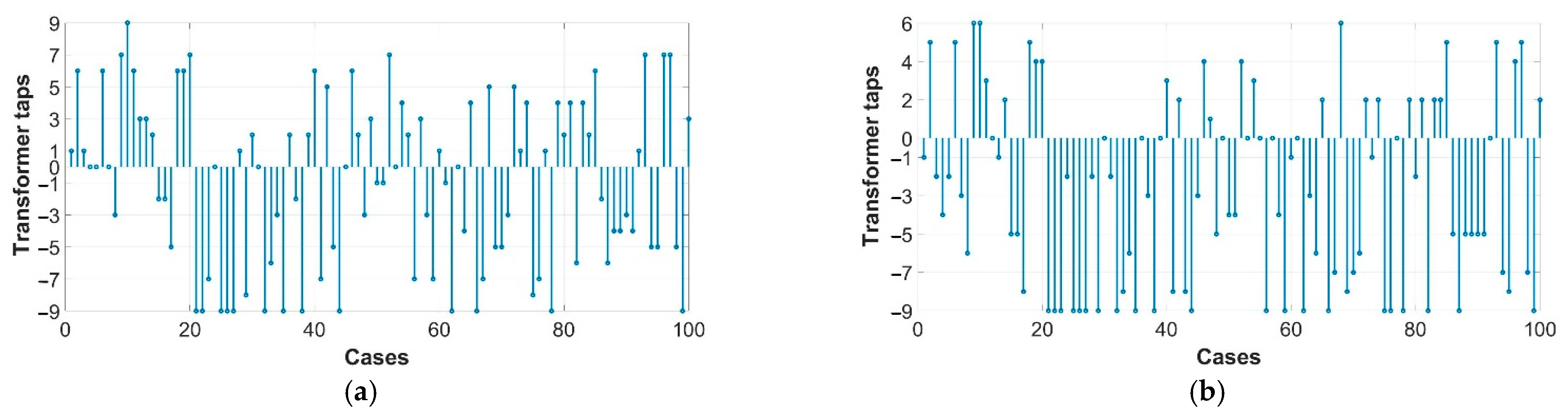 Energies 14 00469 g008a
