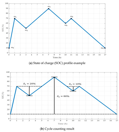 Energies 14 00470 g002