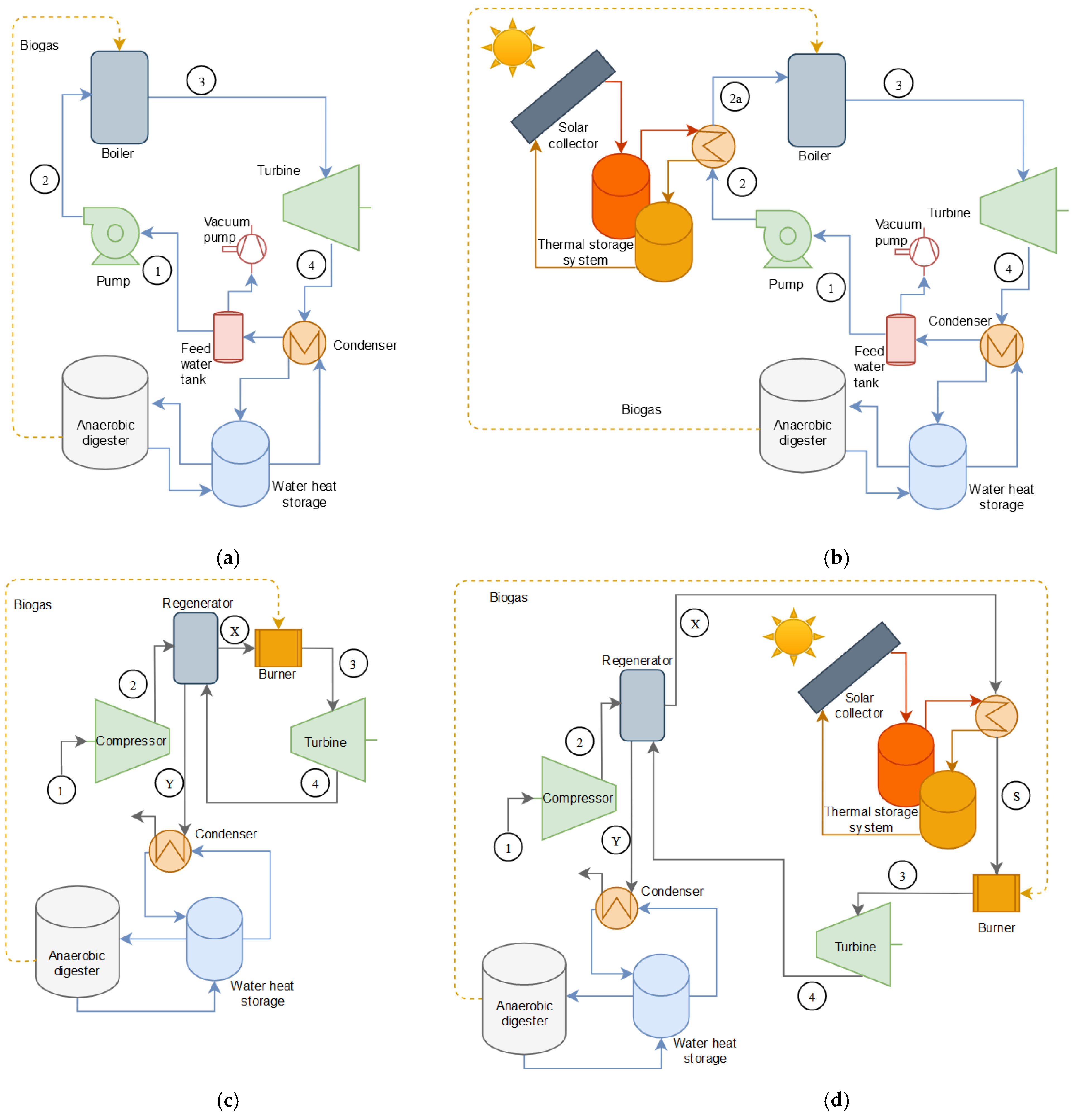Energies 14 00472 g001