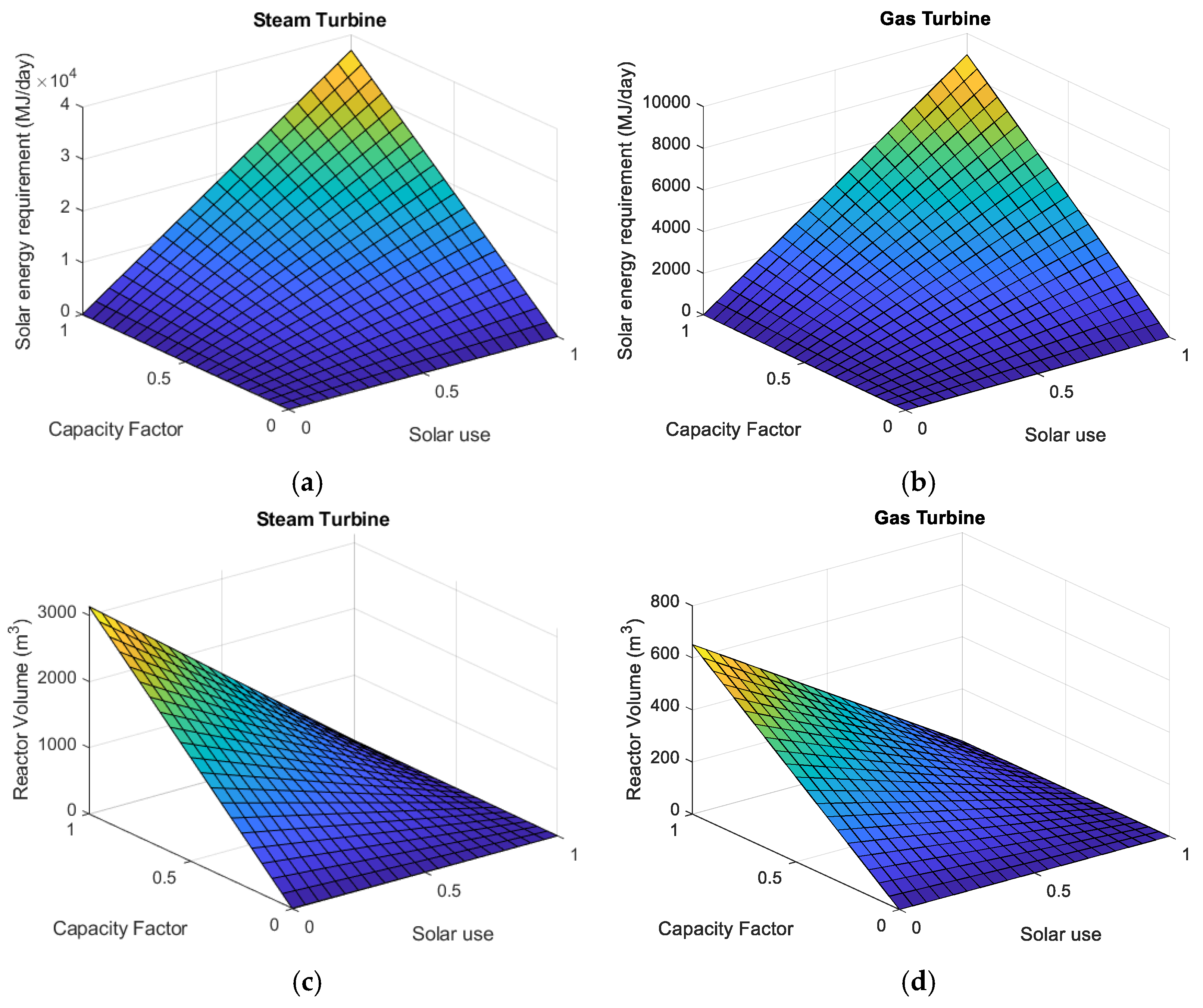Energies 14 00472 g004
