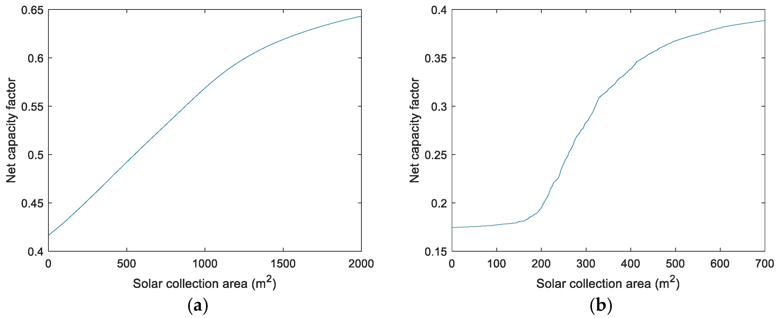 Energies 14 00472 g006a