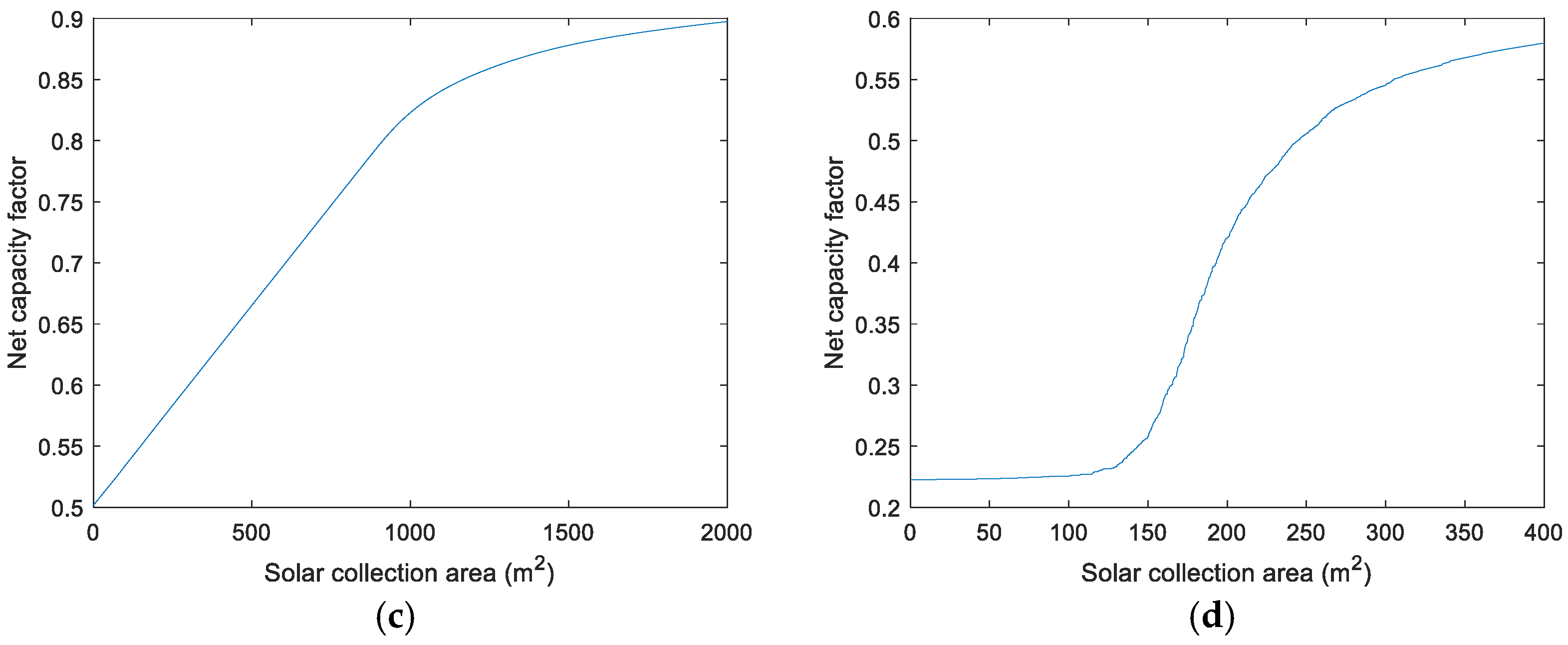 Energies 14 00472 g006b