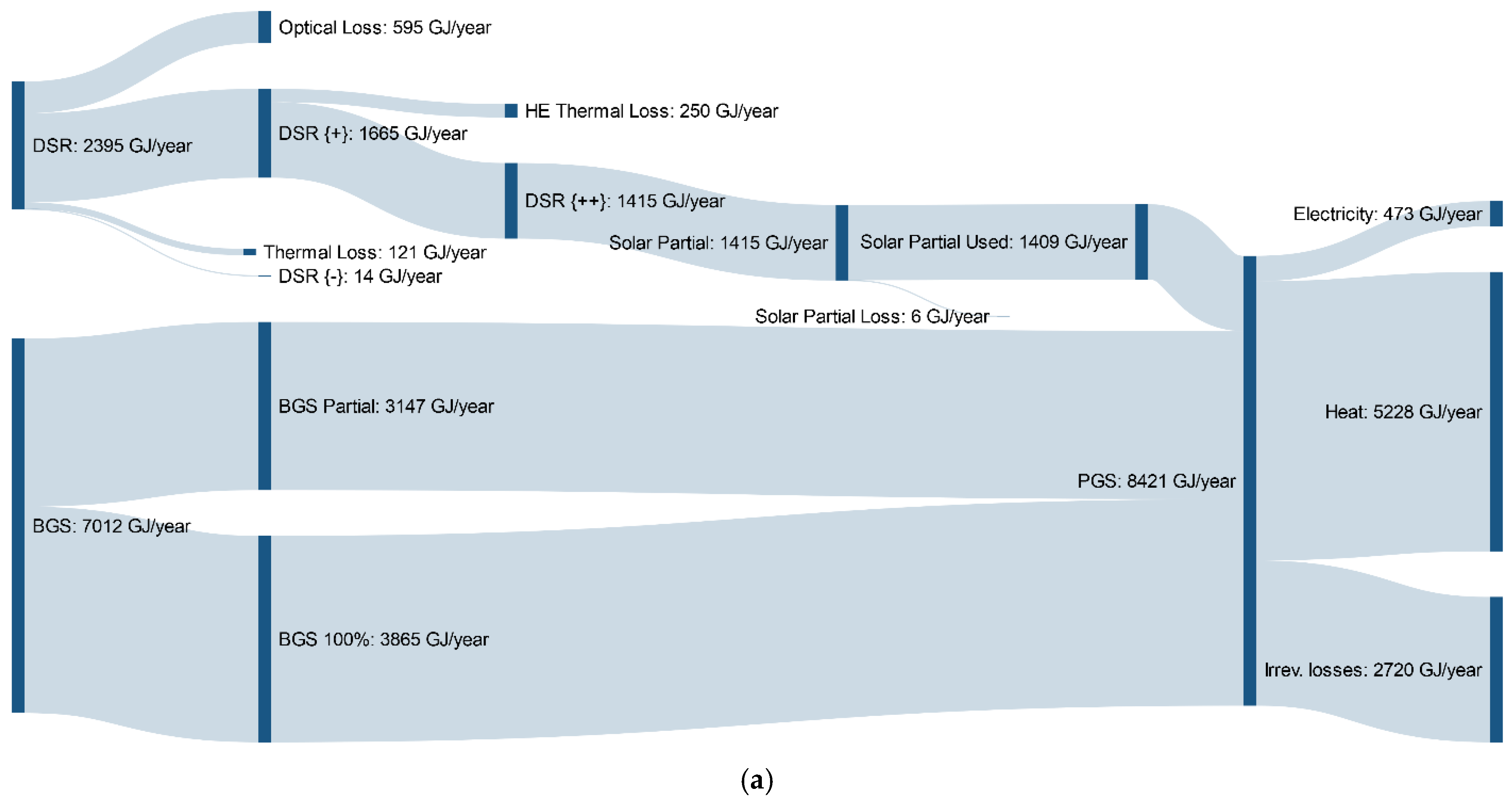 Energies 14 00472 g007a