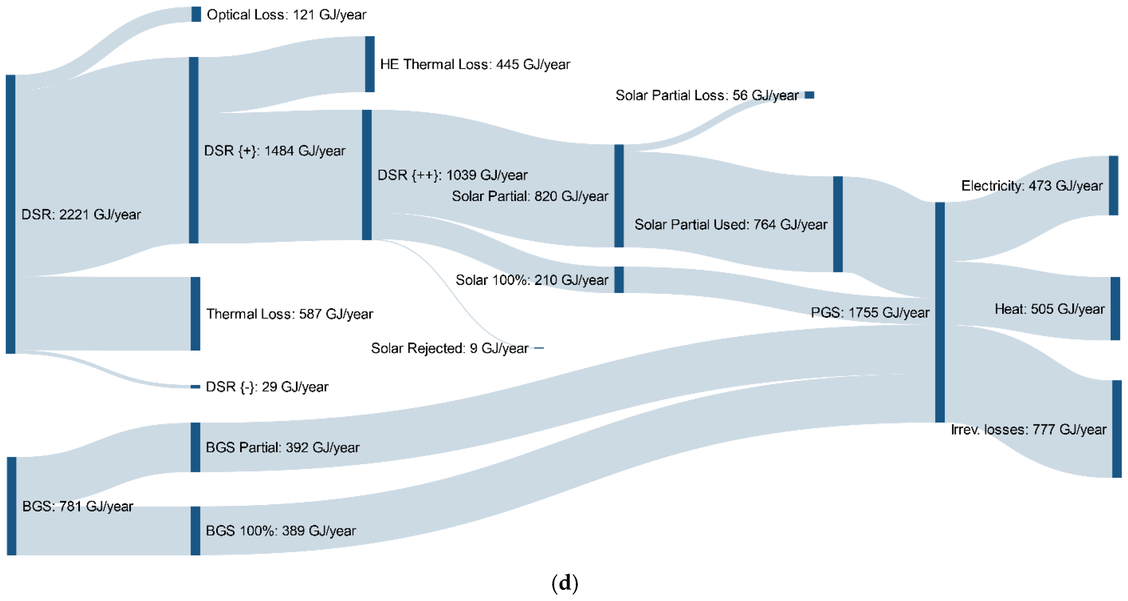 Energies 14 00472 g007c
