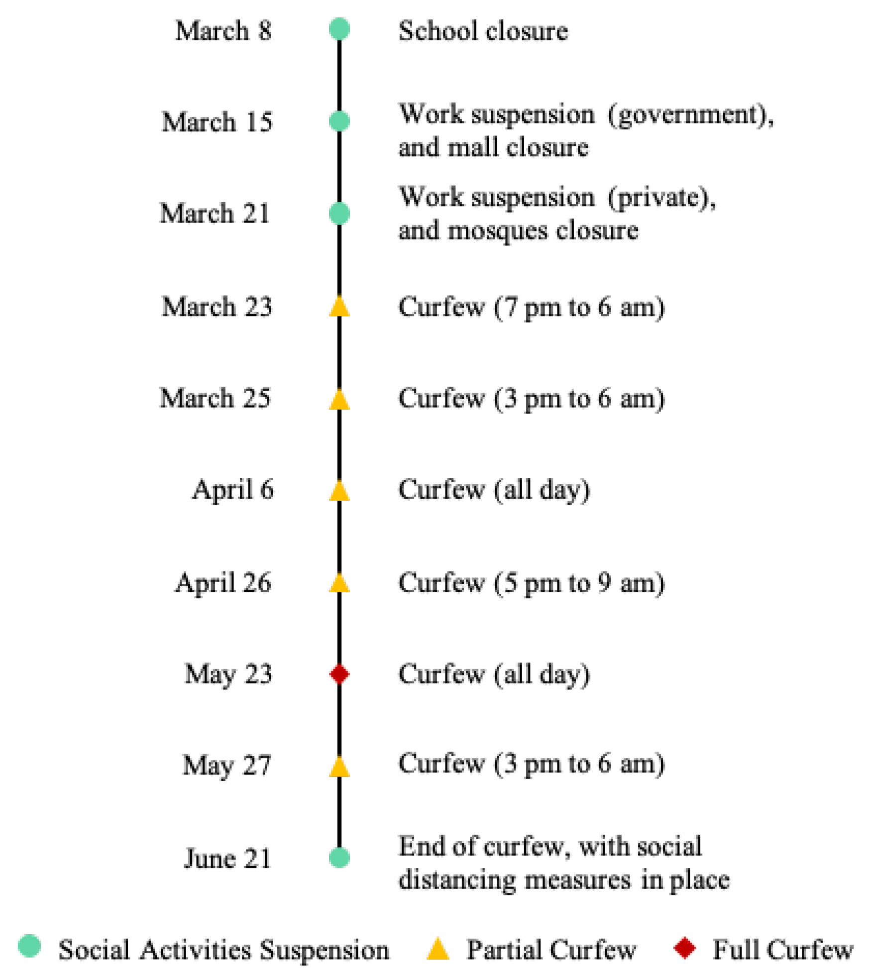 Energies 14 00473 g001 Energies 14 00473 g001
