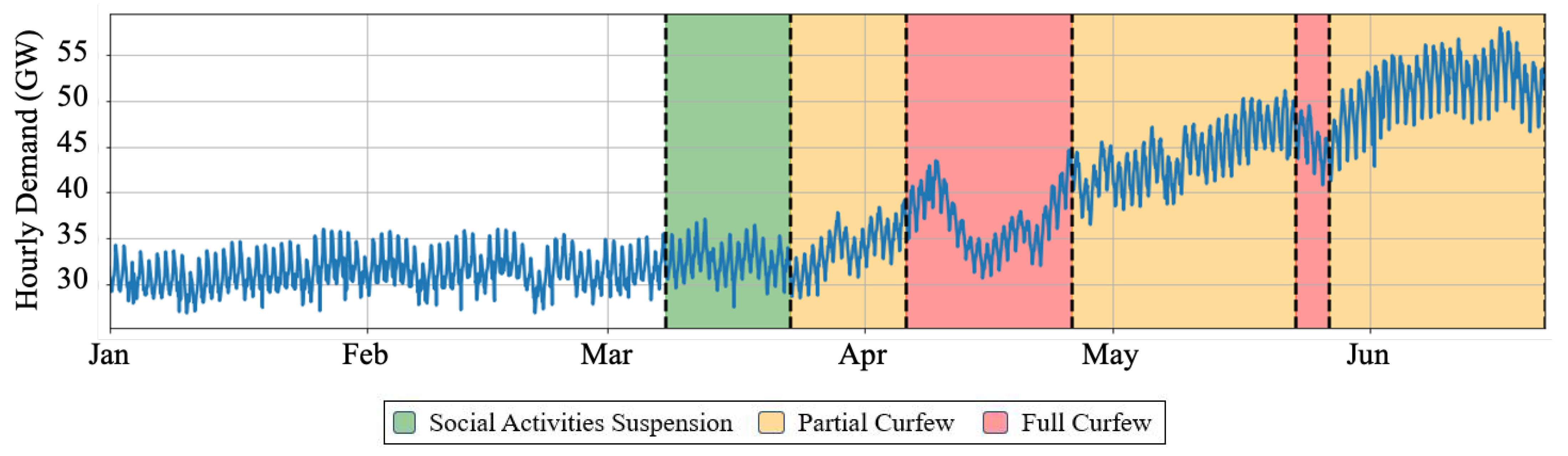 Energies 14 00473 g002 Energies 14 00473 g002