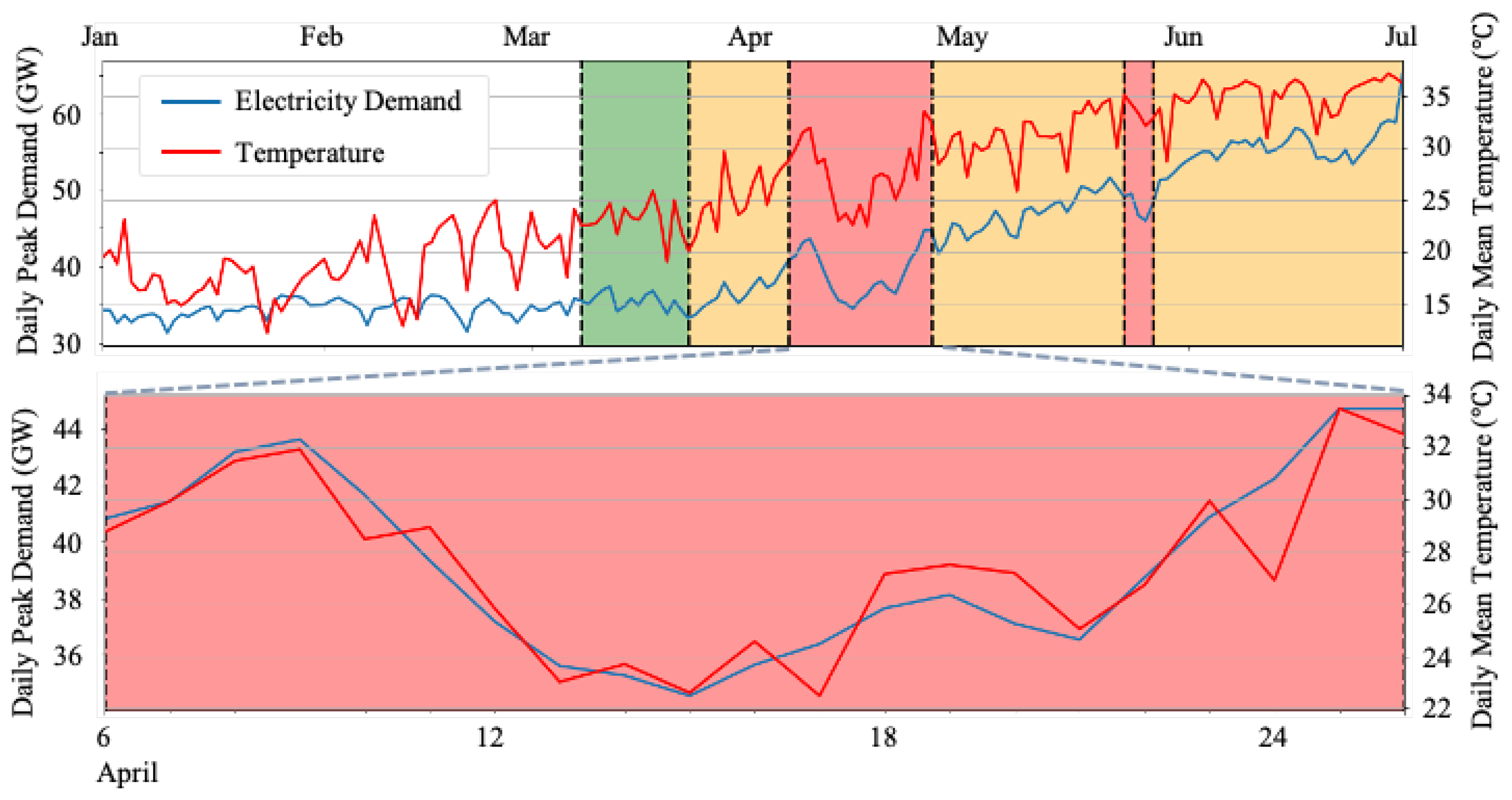 Energies 14 00473 g003 Energies 14 00473 g003