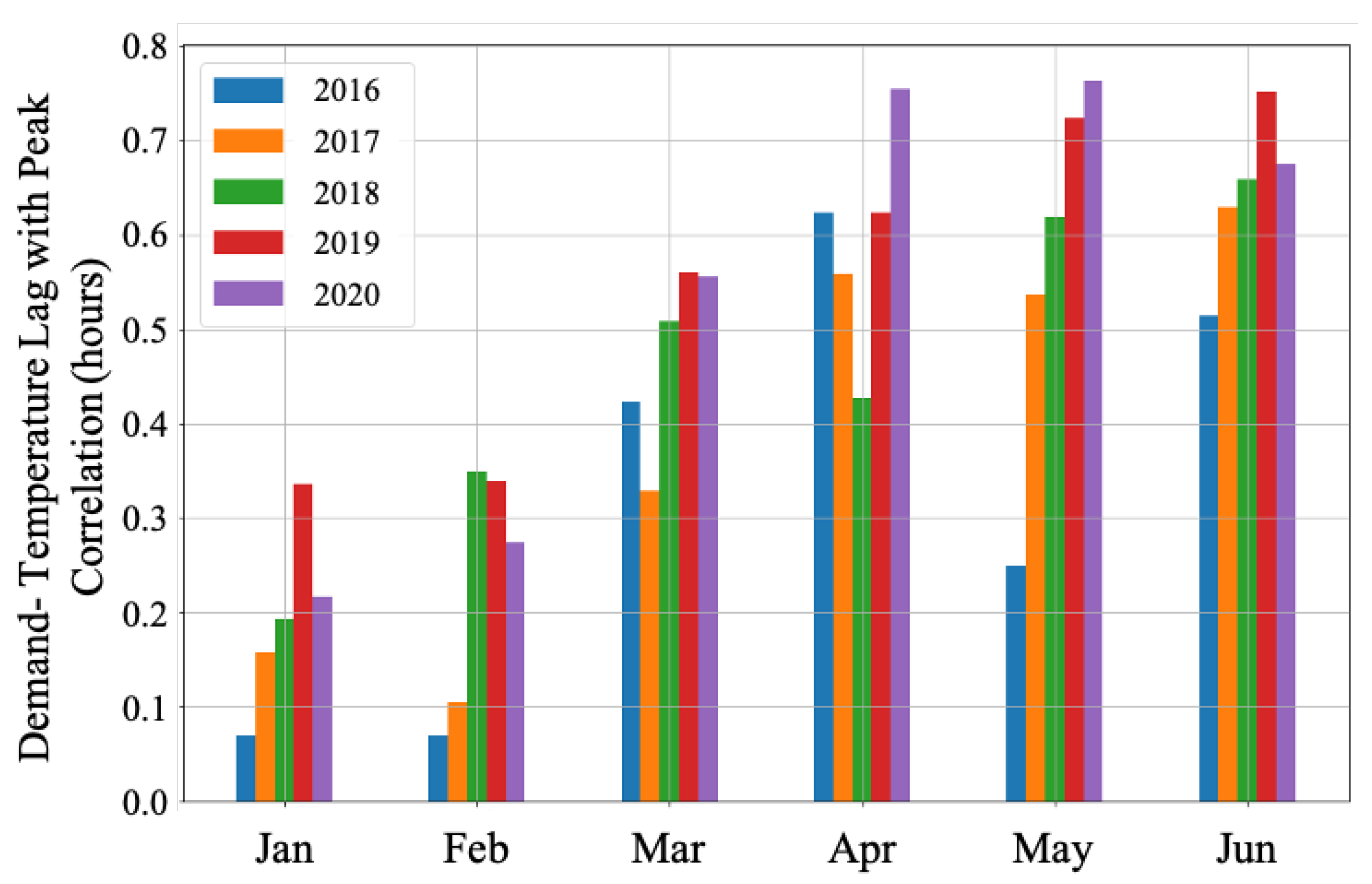 Energies 14 00473 g004 Energies 14 00473 g004