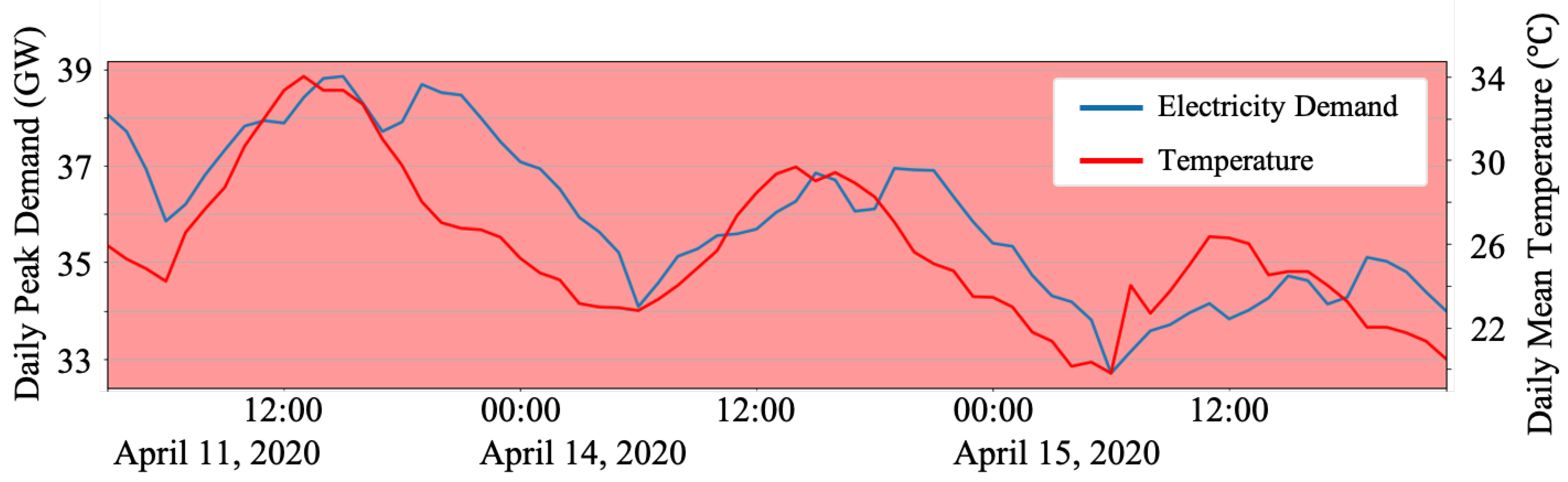 Energies 14 00473 g006 Energies 14 00473 g006