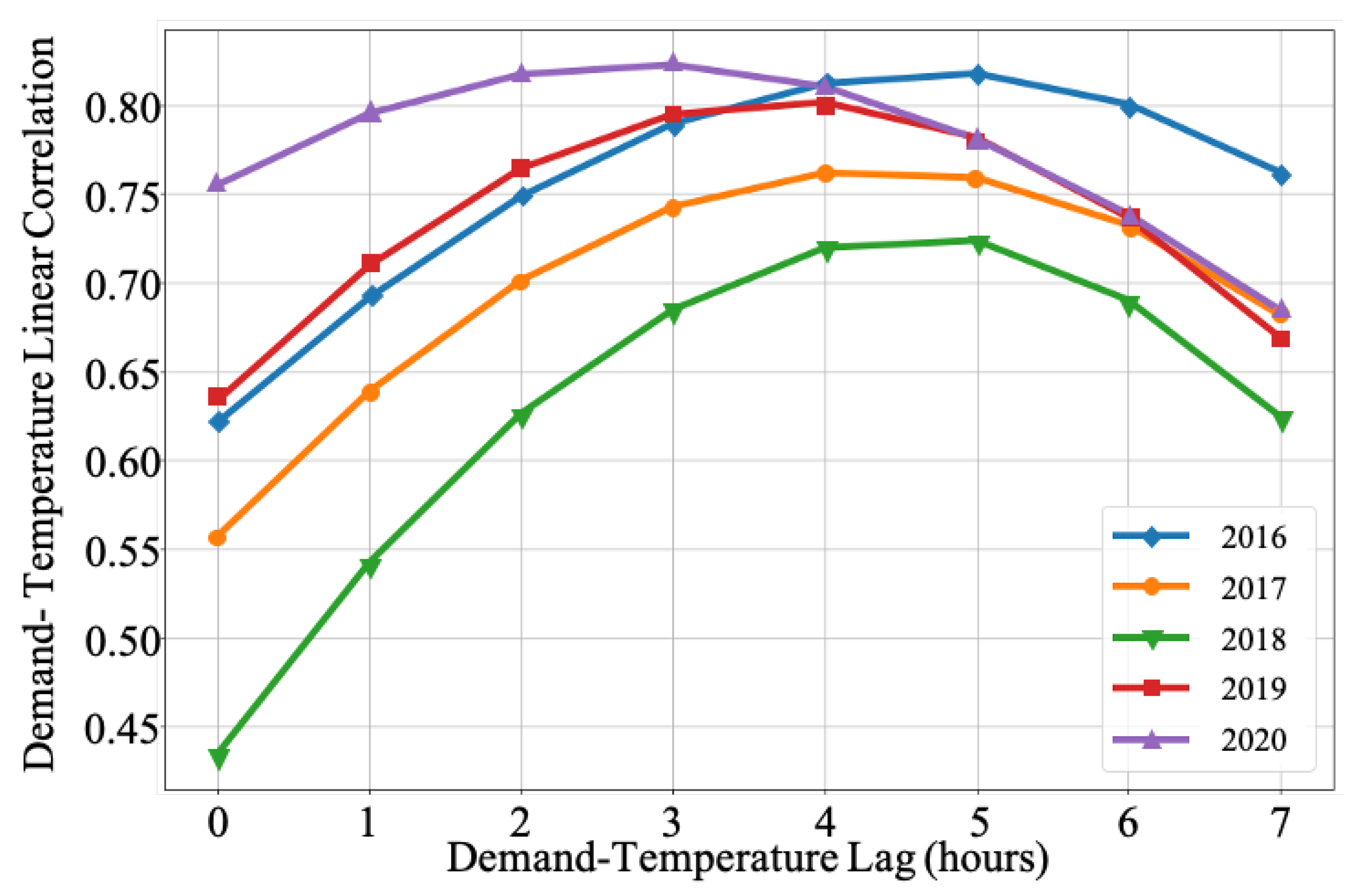 Energies 14 00473 g007 Energies 14 00473 g007