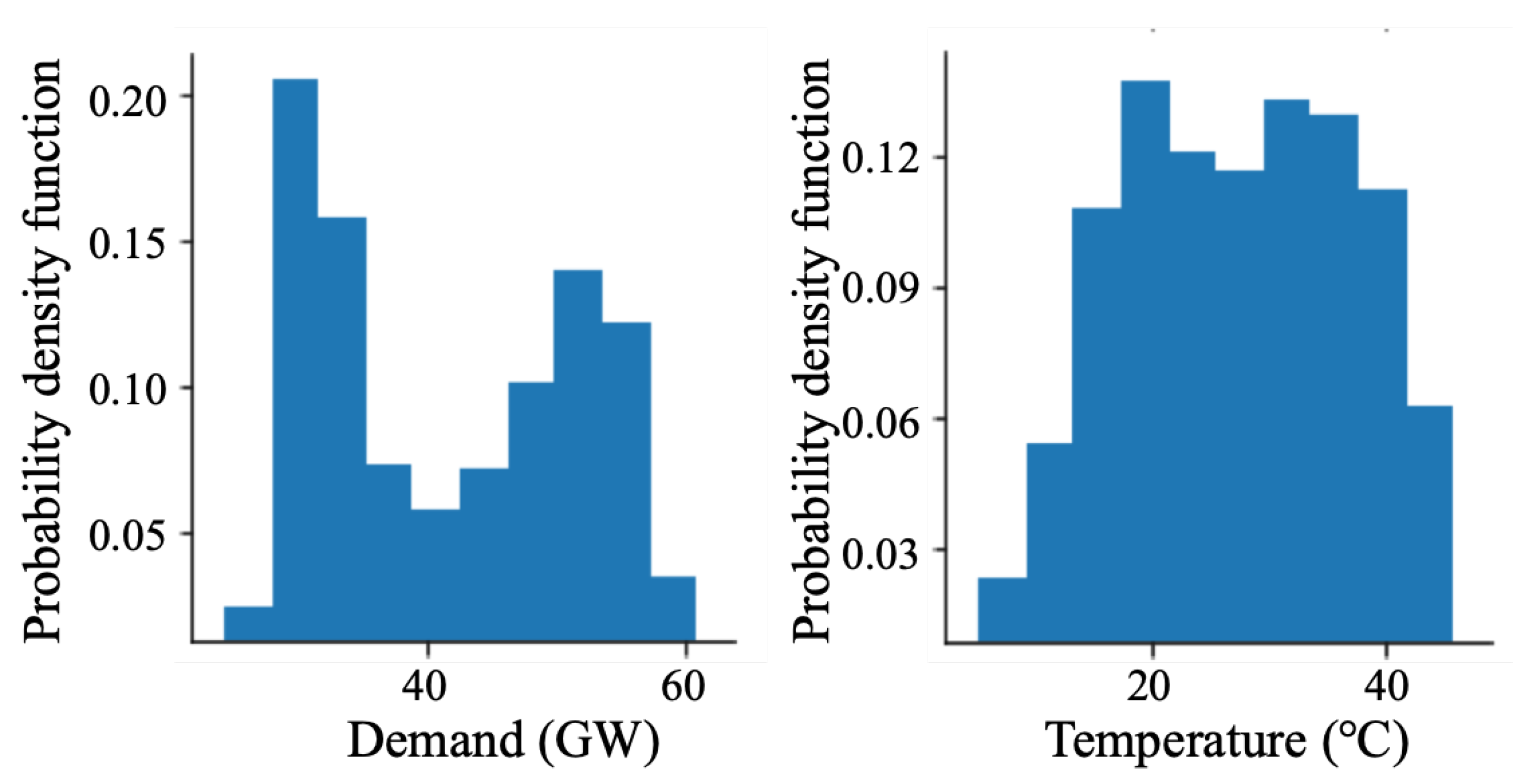 Energies 14 00473 g0a2 Energies 14 00473 g0a2