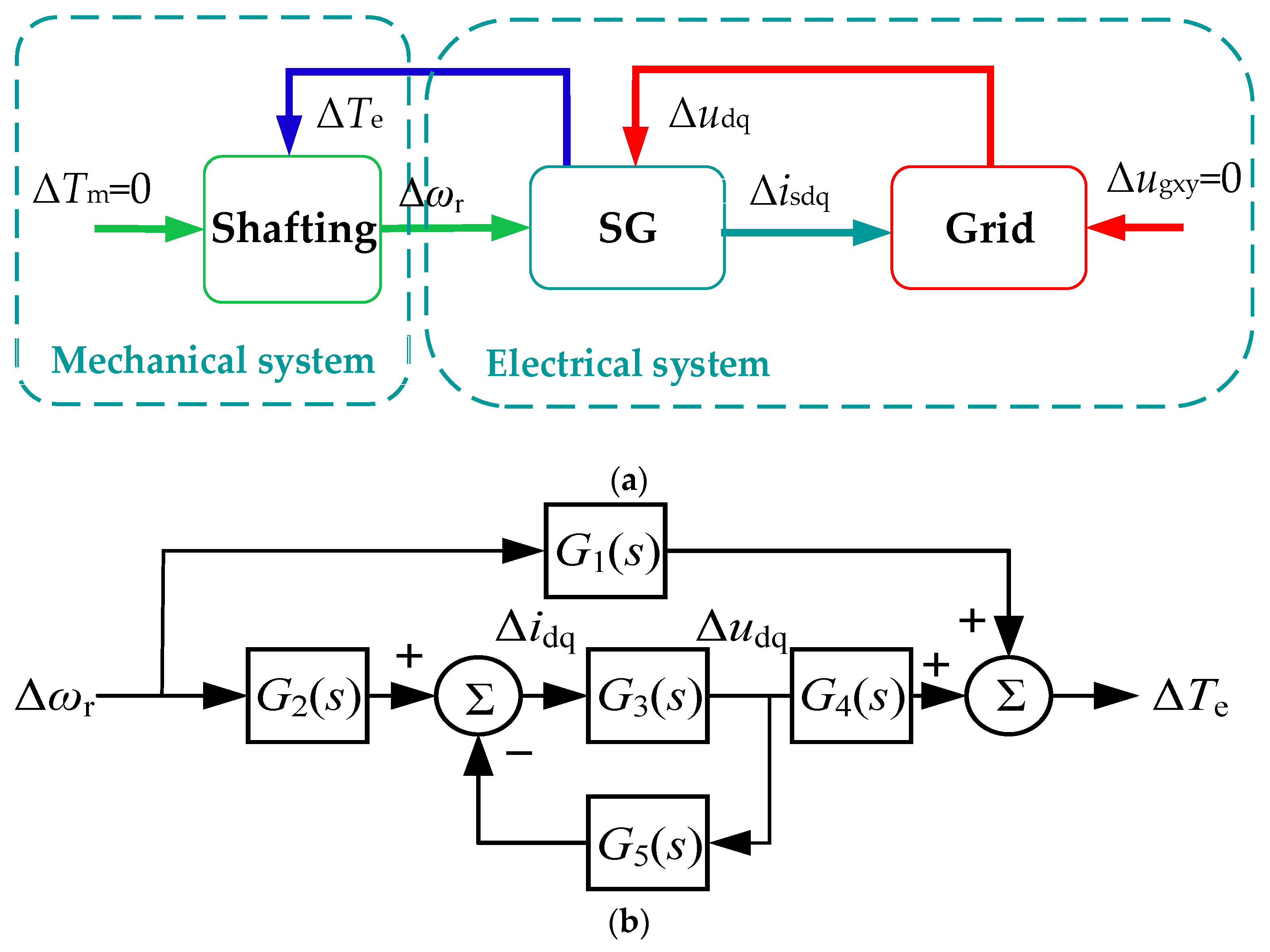 Energies 14 00474 g003