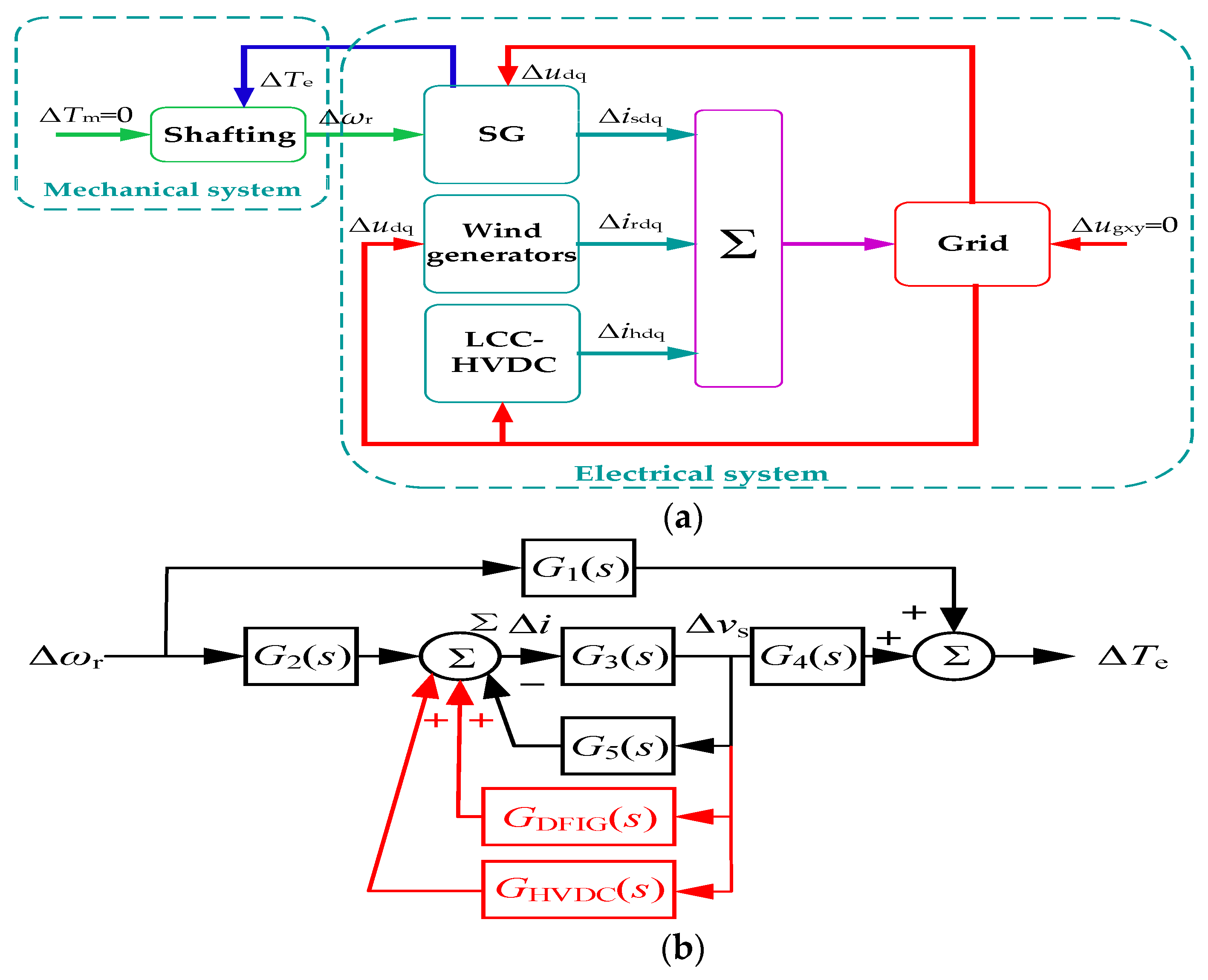 Energies 14 00474 g004
