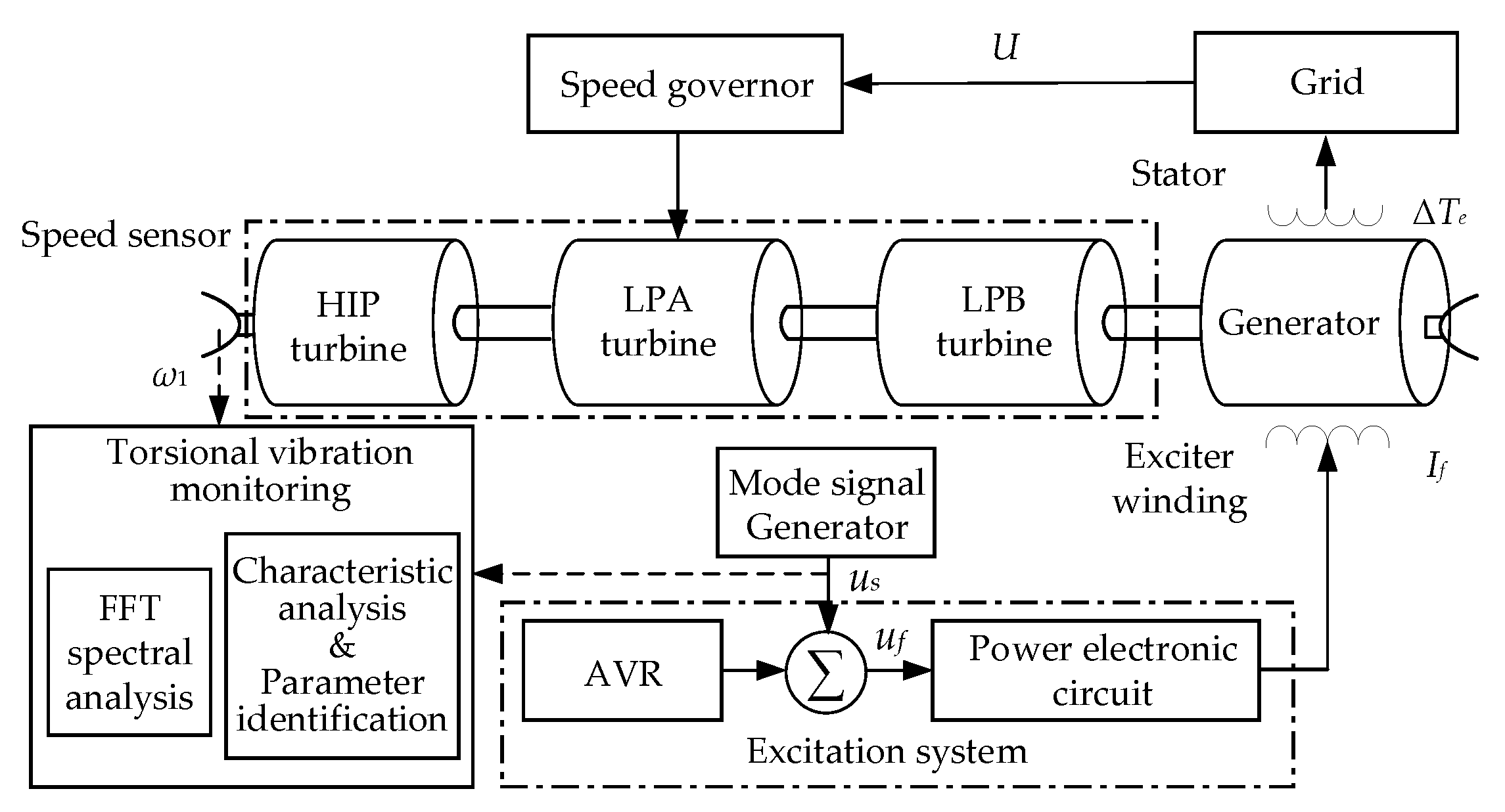 Energies 14 00474 g005