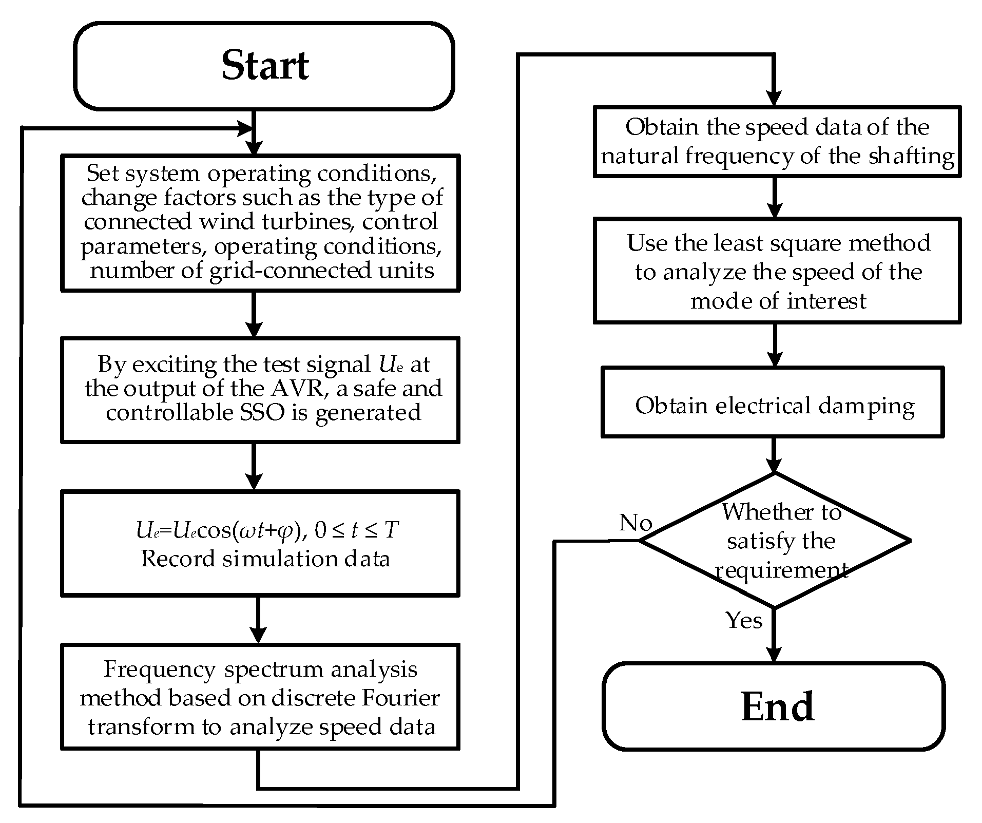 Energies 14 00474 g006