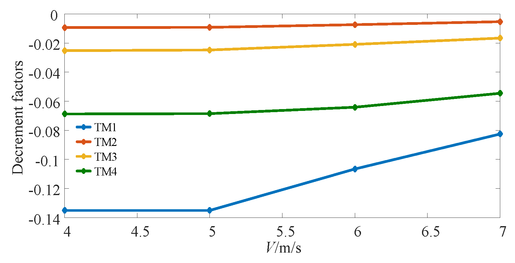 Energies 14 00474 g010