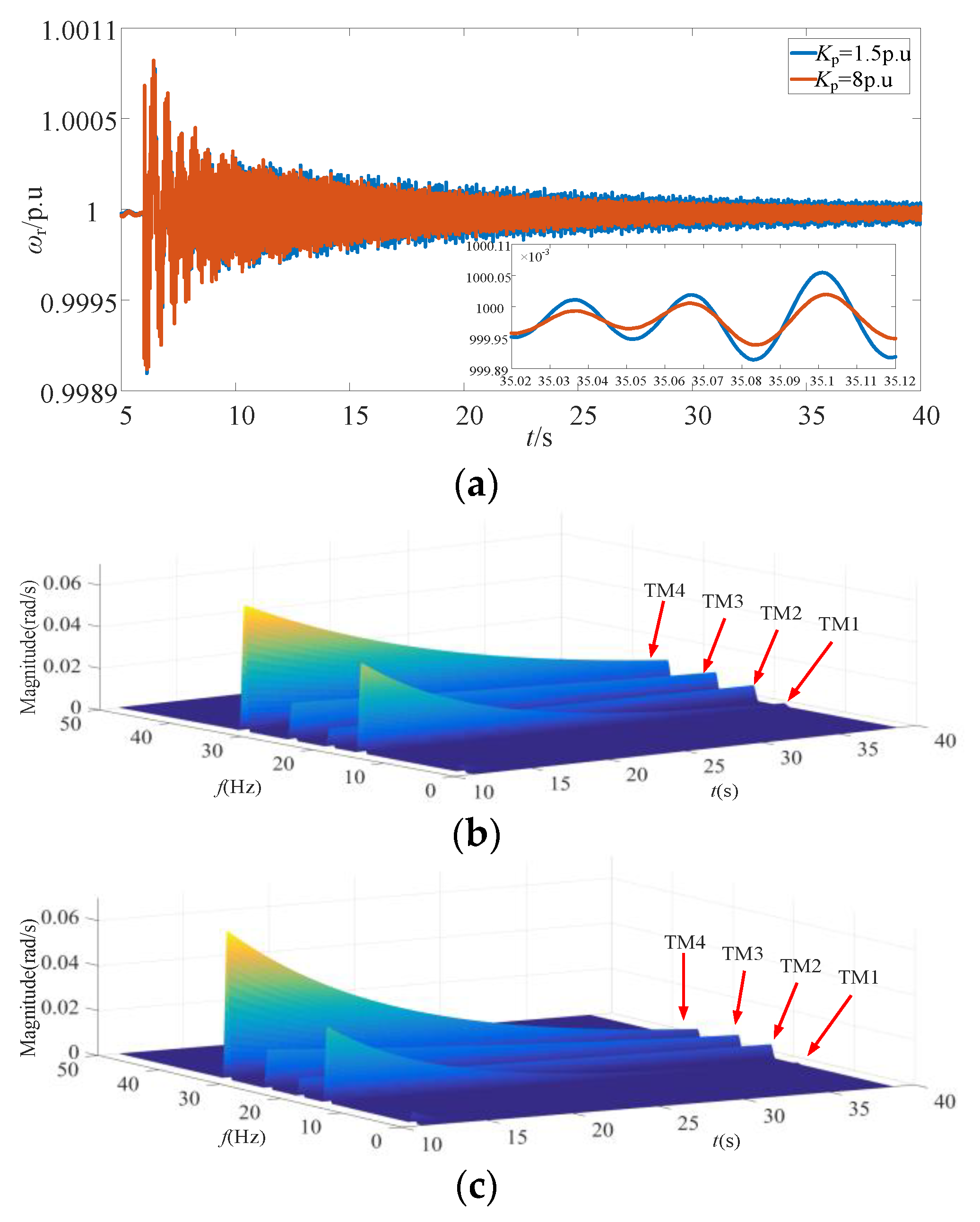 Energies 14 00474 g011