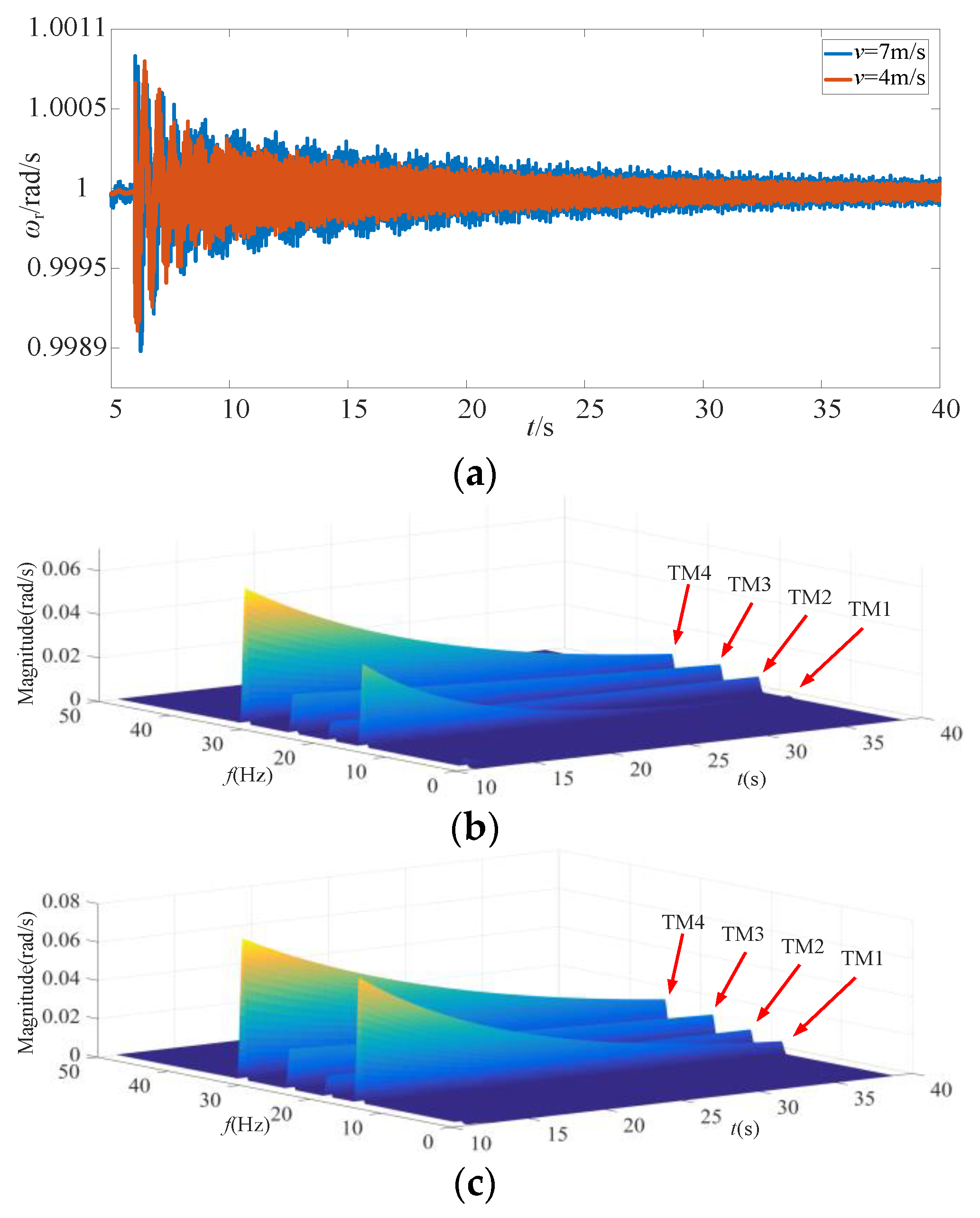 Energies 14 00474 g012