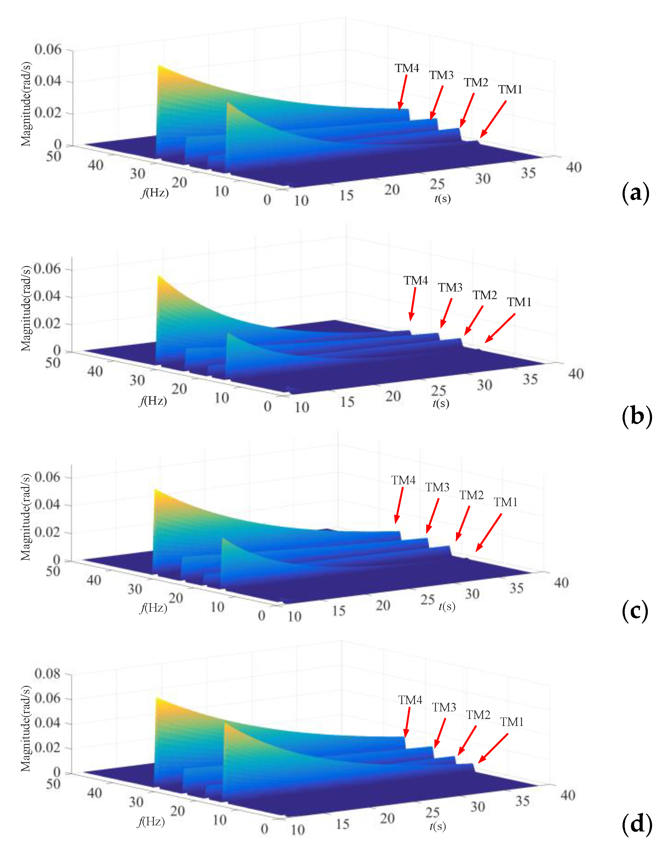 Energies 14 00474 g014