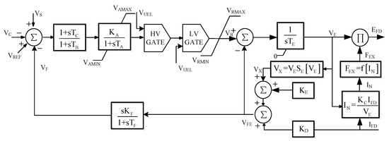 Energies 14 00474 g0a1 550