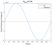 Energies 14 00478 i001