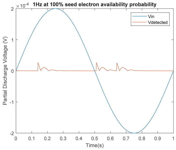 Energies 14 00478 i010
