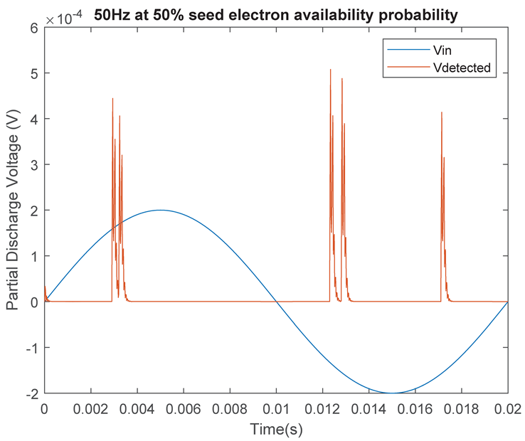 Energies 14 00478 i012