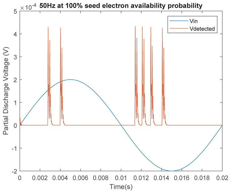 Energies 14 00478 i014
