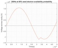 Energies 14 00478 i015