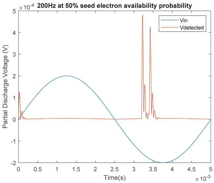 Energies 14 00478 i016