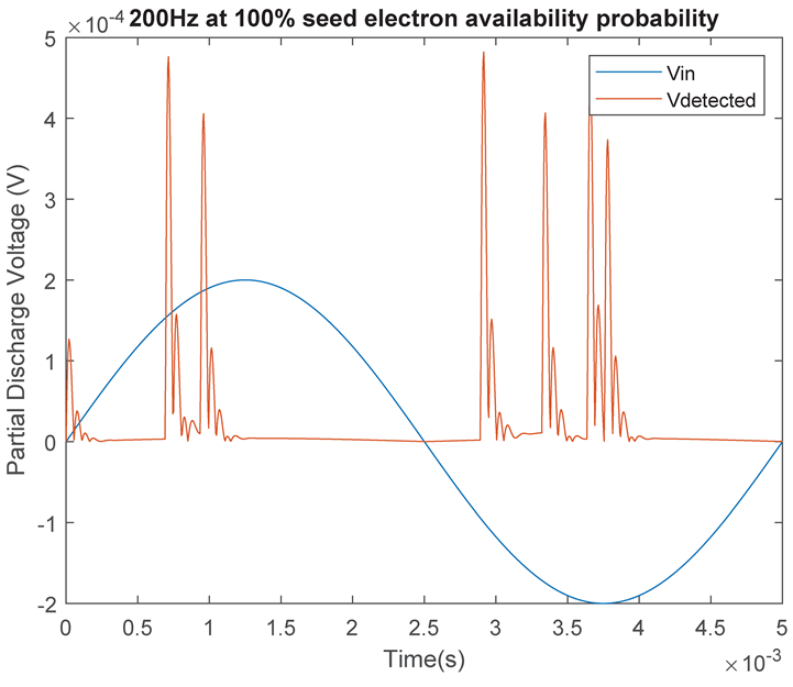 Energies 14 00478 i018