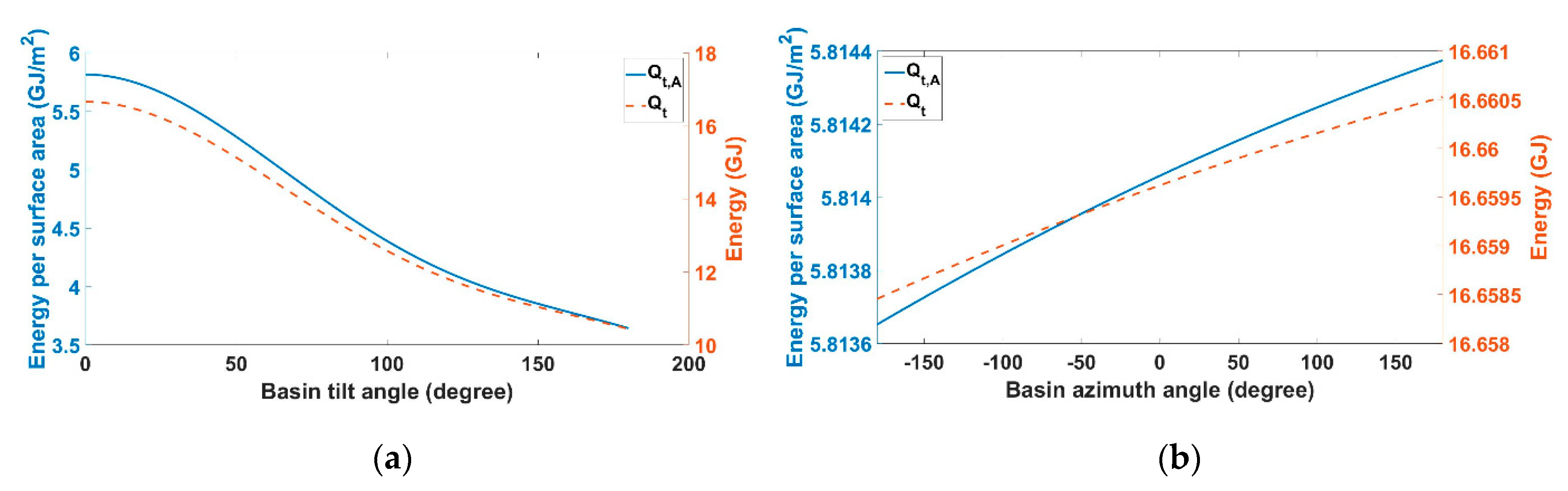 Energies 14 00480 g009